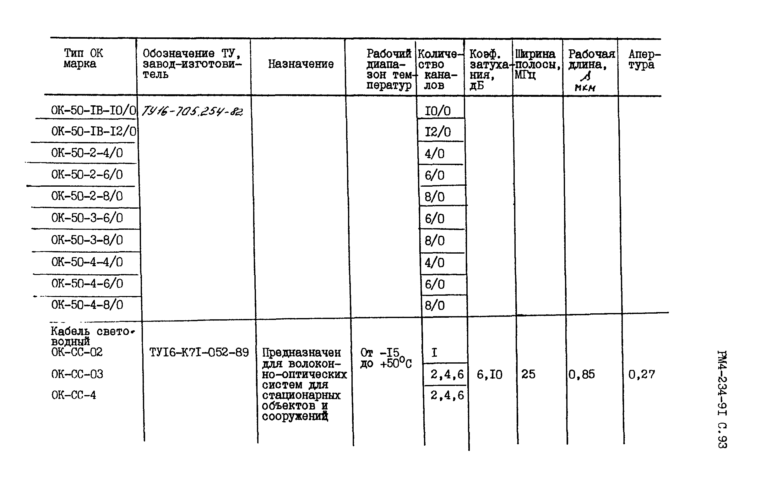 РМ 4-234-91