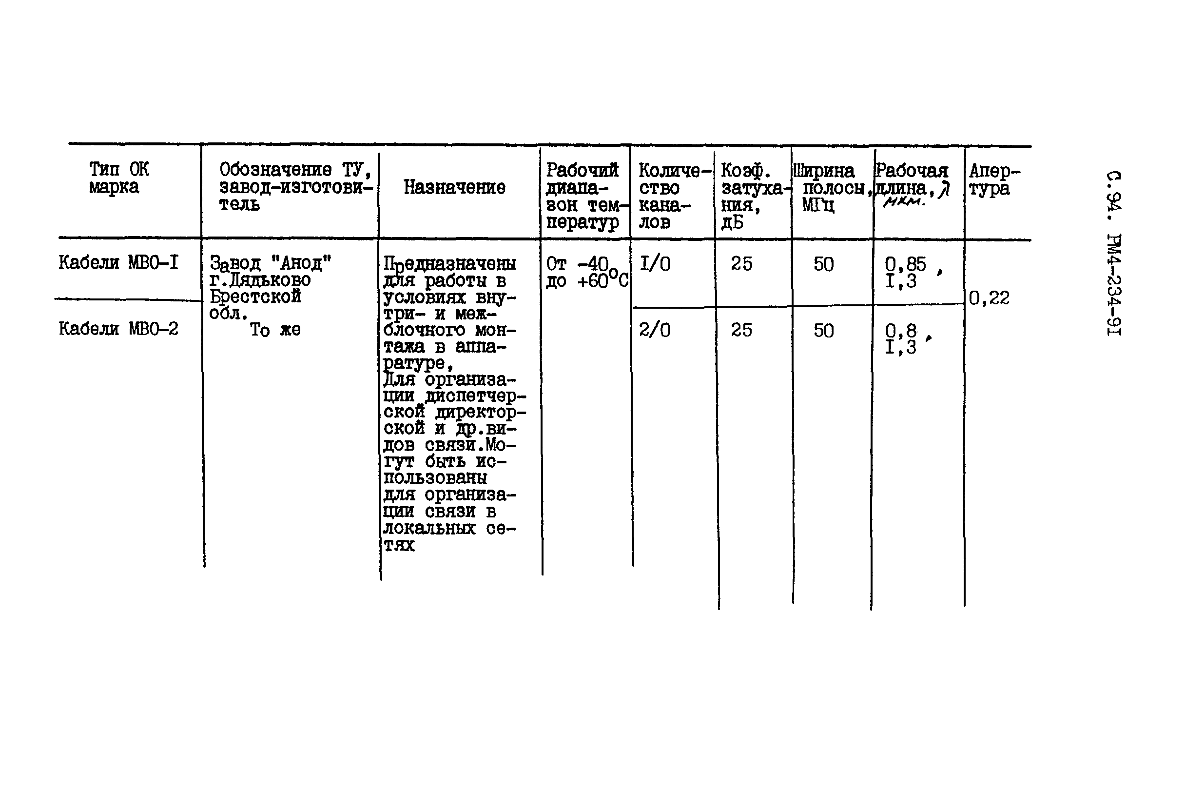 РМ 4-234-91