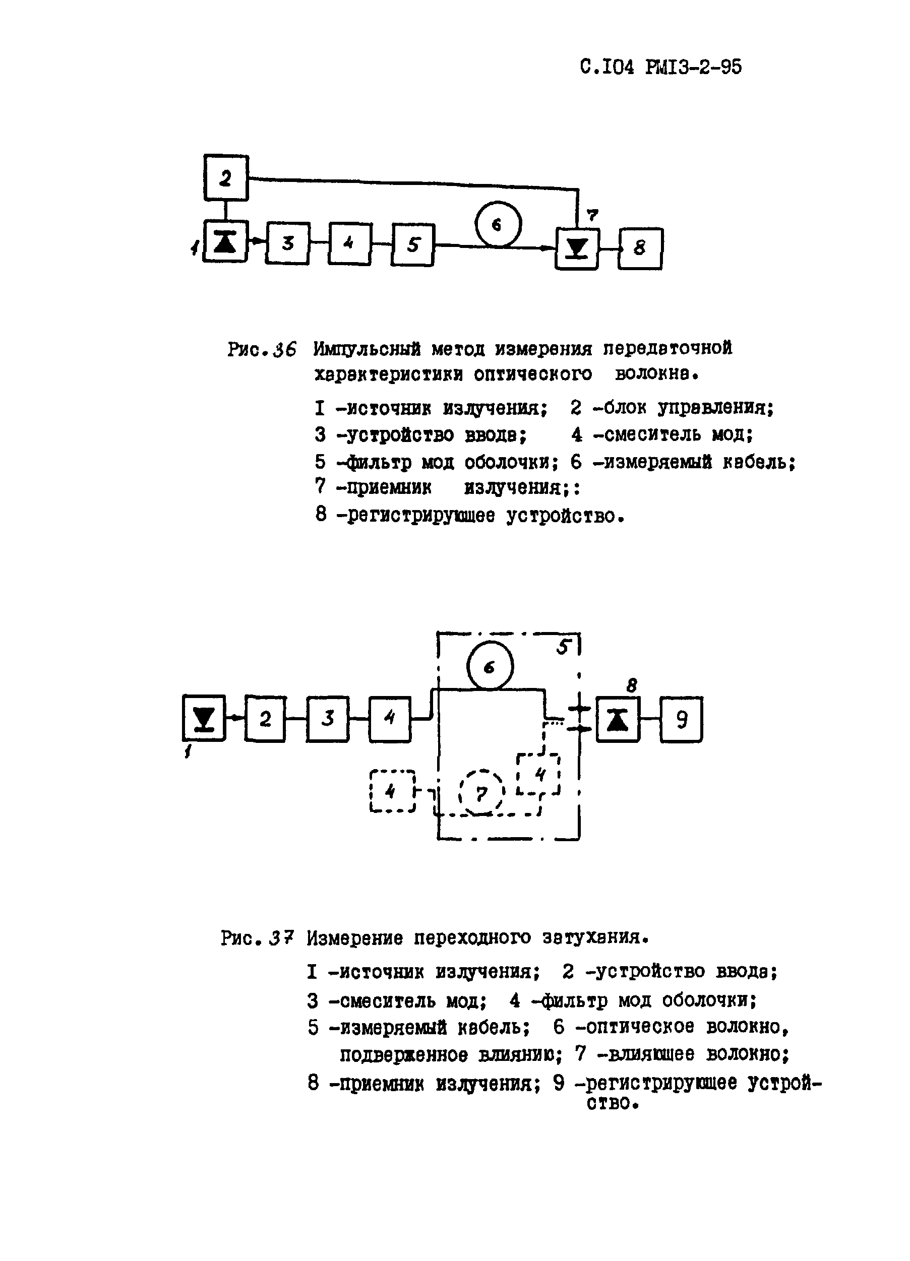 РМ 13-2-95