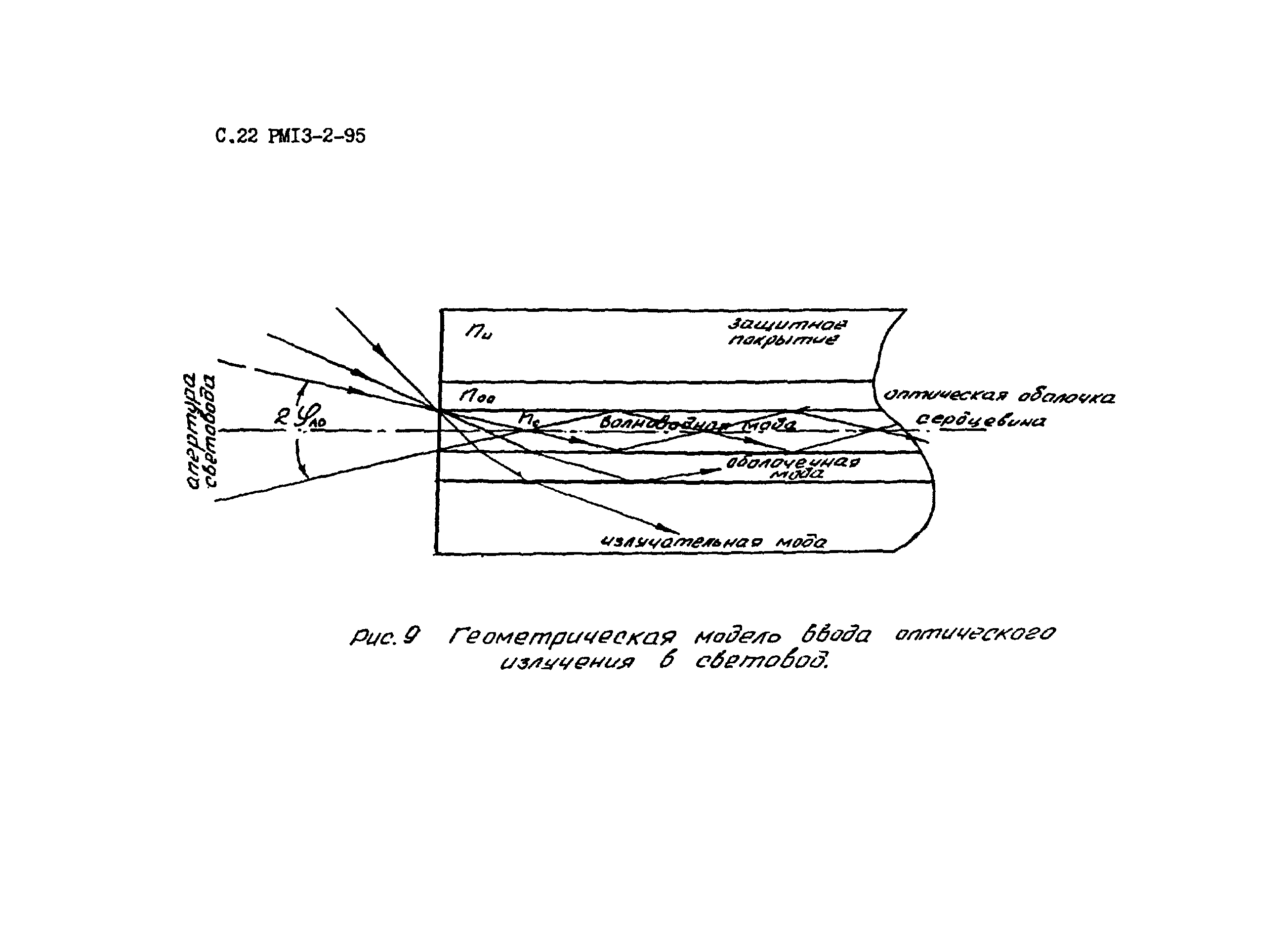 РМ 13-2-95