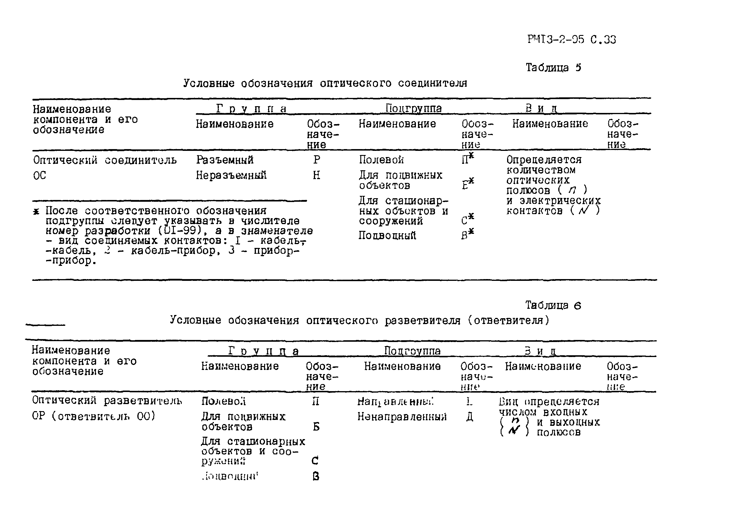 РМ 13-2-95