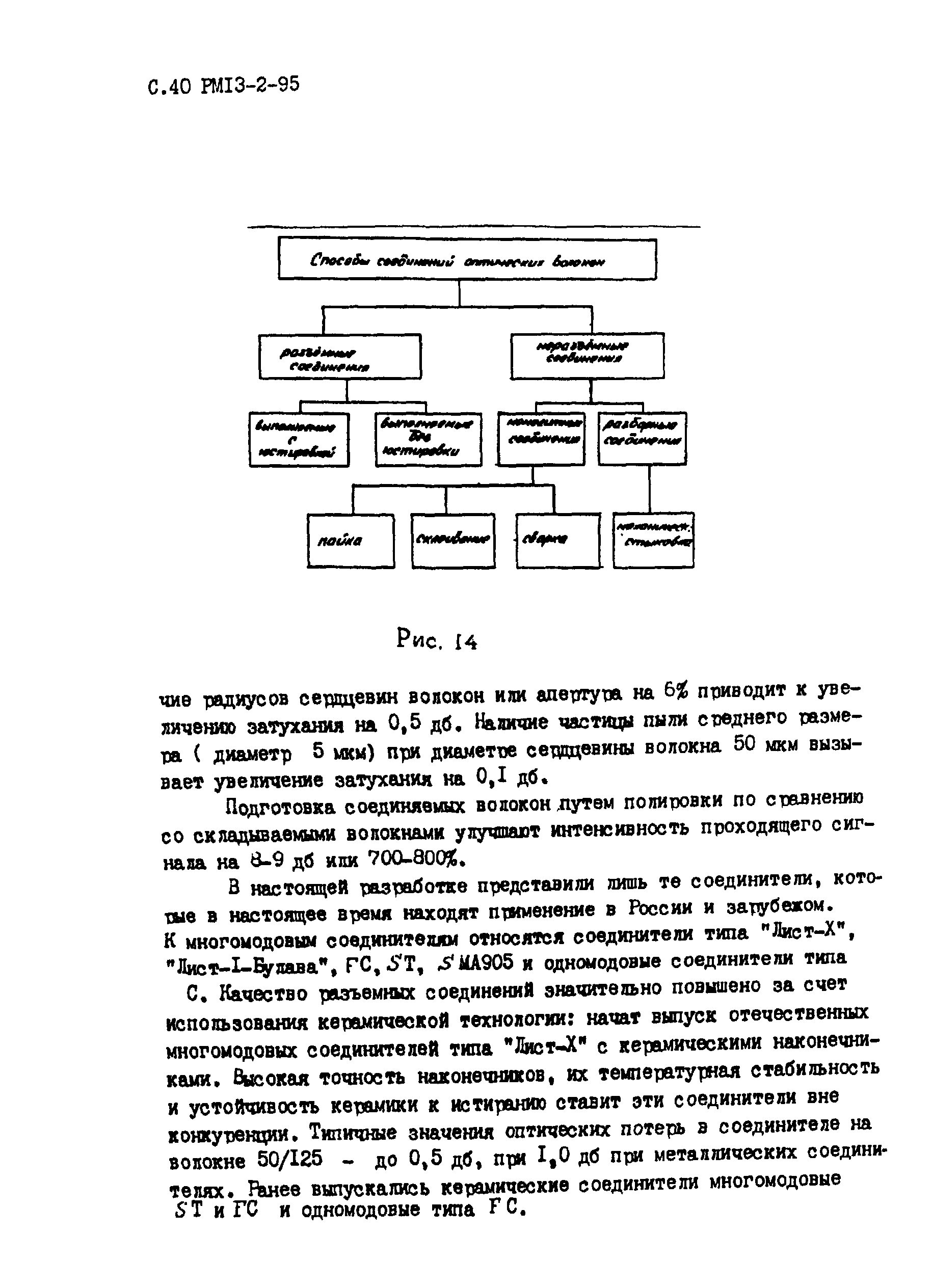 РМ 13-2-95