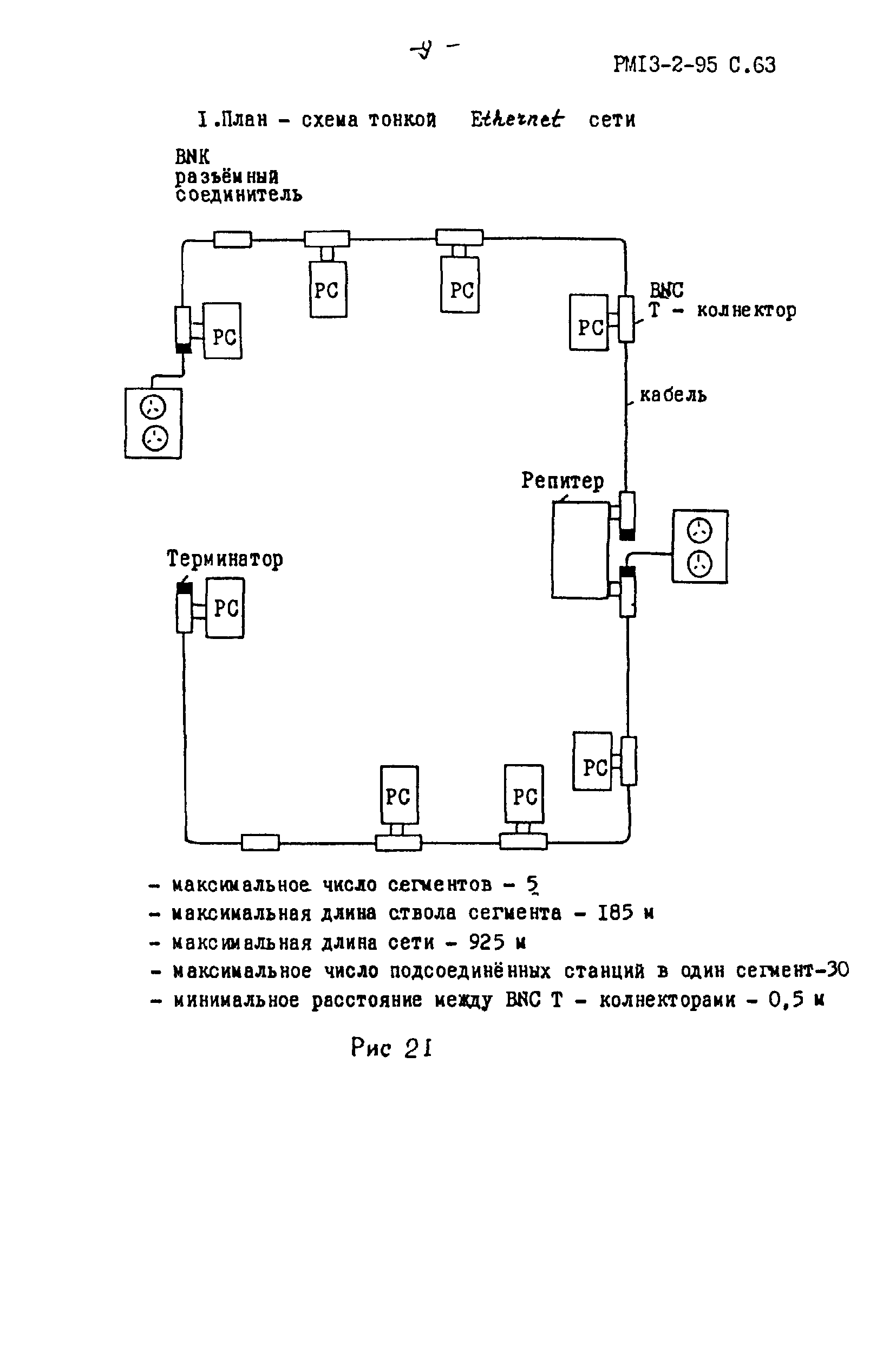 РМ 13-2-95