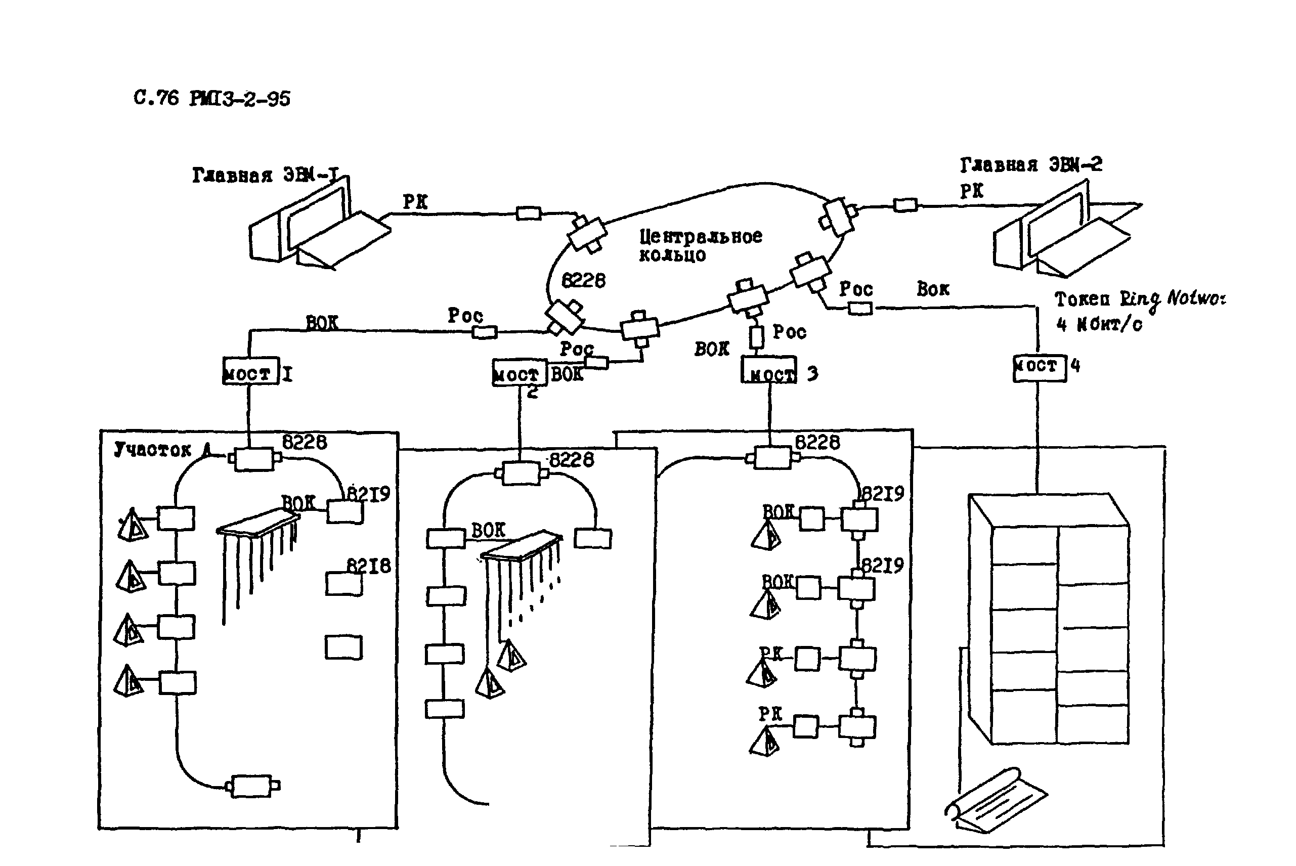 РМ 13-2-95