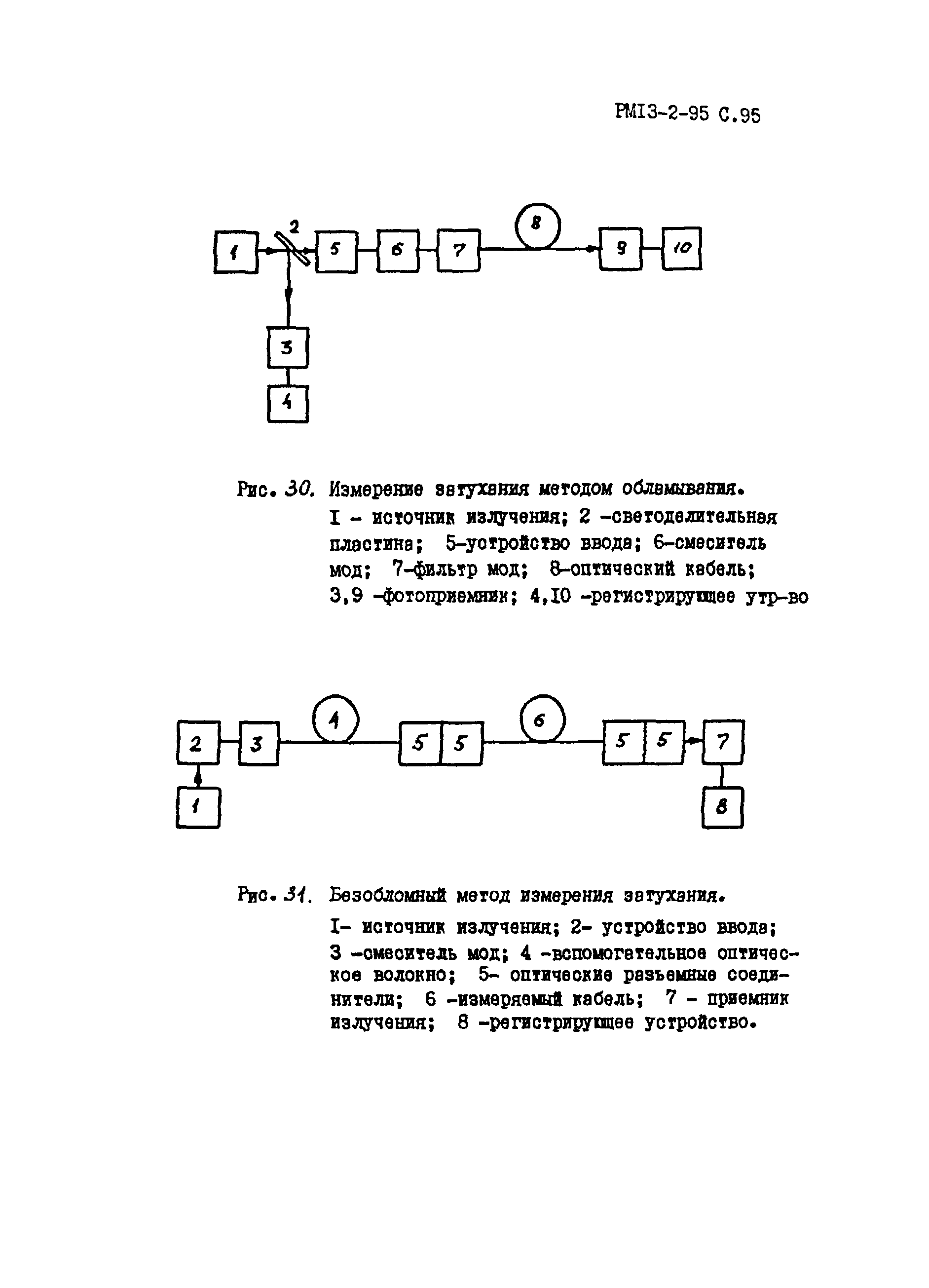 РМ 13-2-95