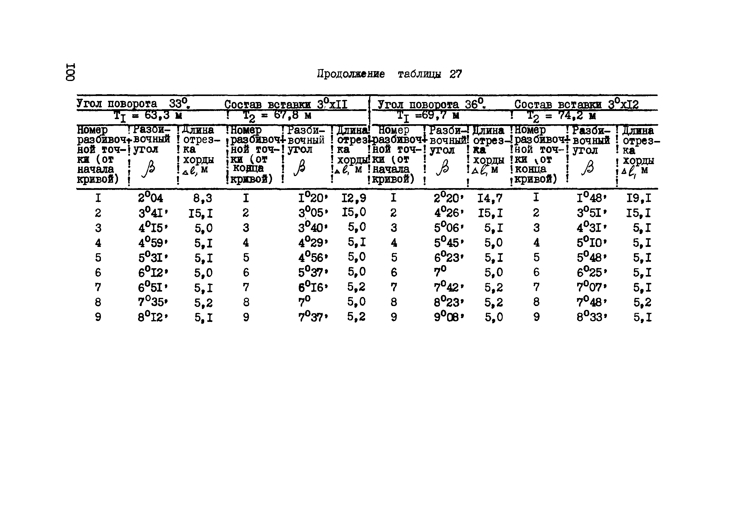 ВСН 156-83