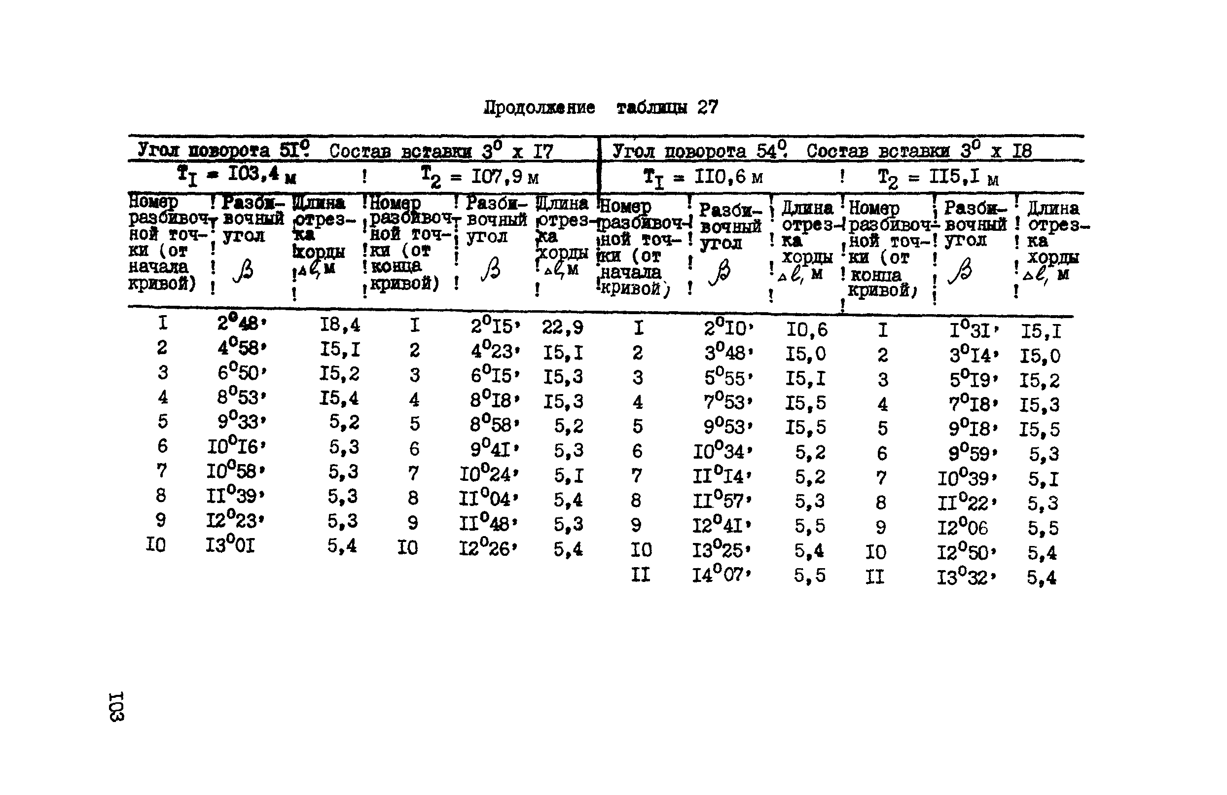 ВСН 156-83