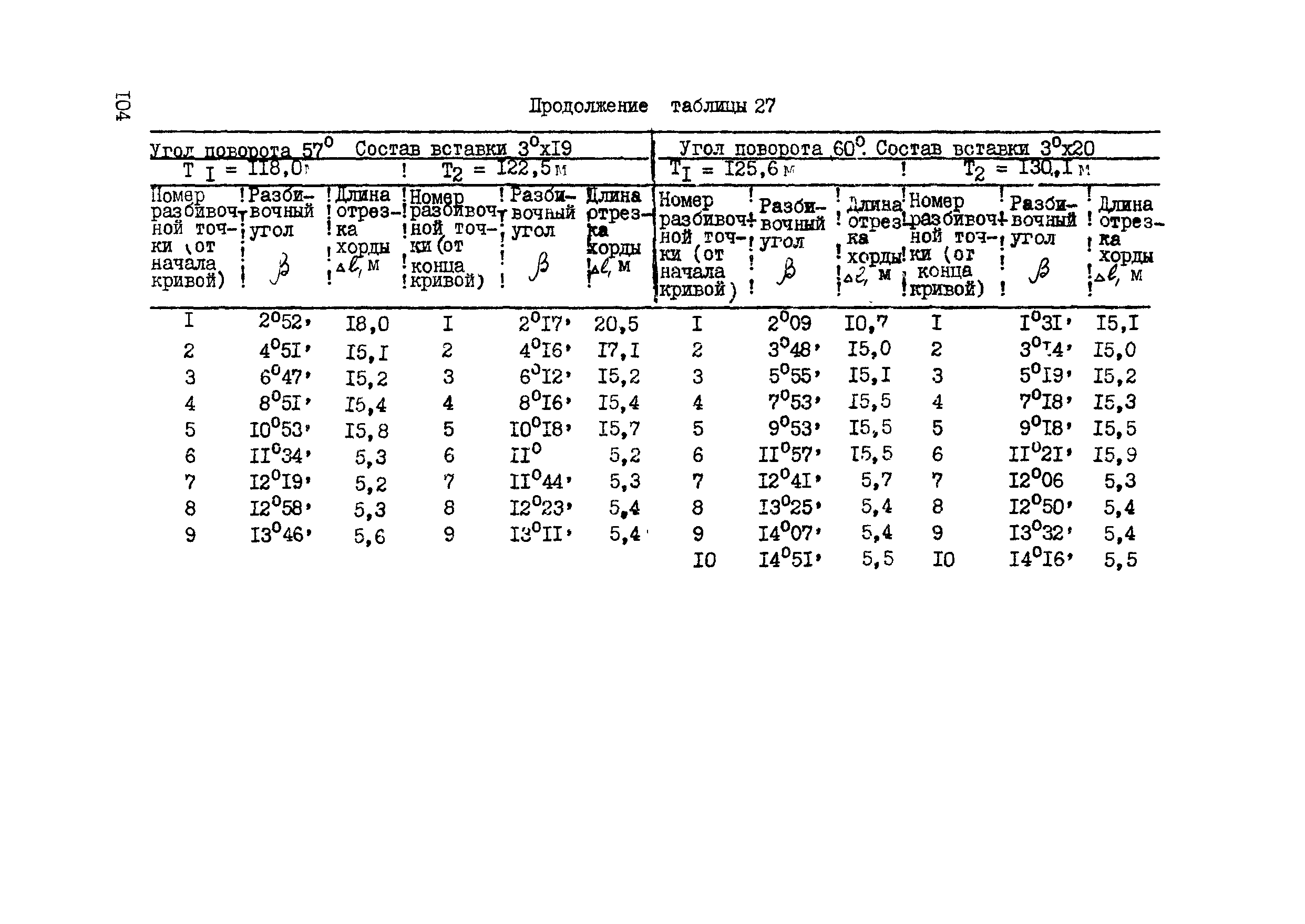 ВСН 156-83