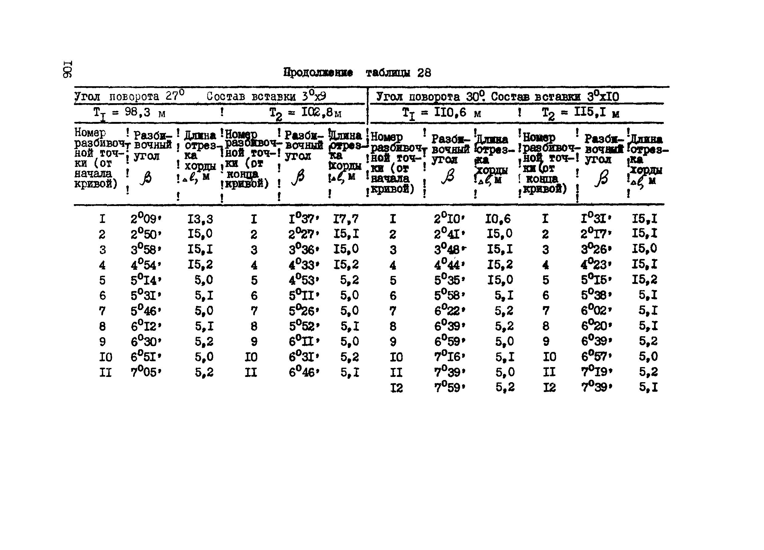 ВСН 156-83