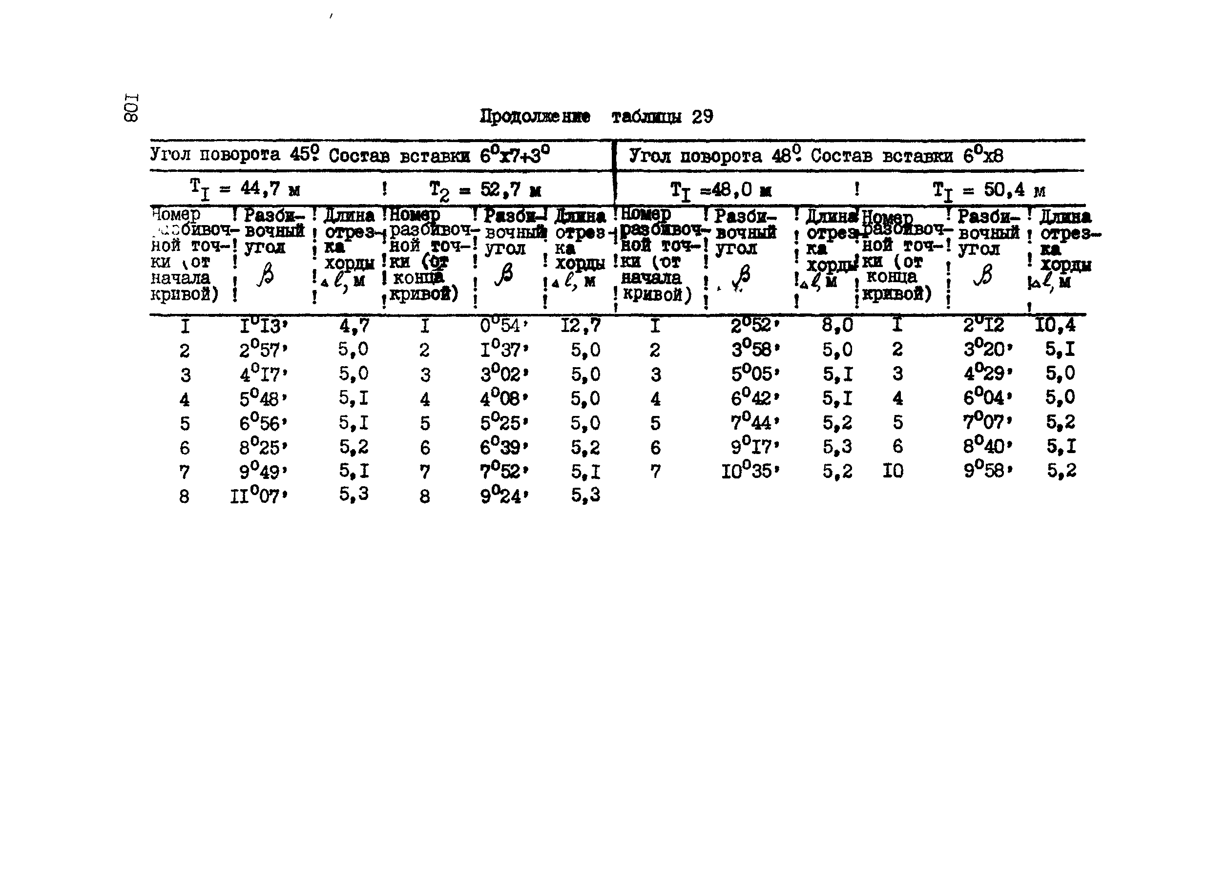 ВСН 156-83