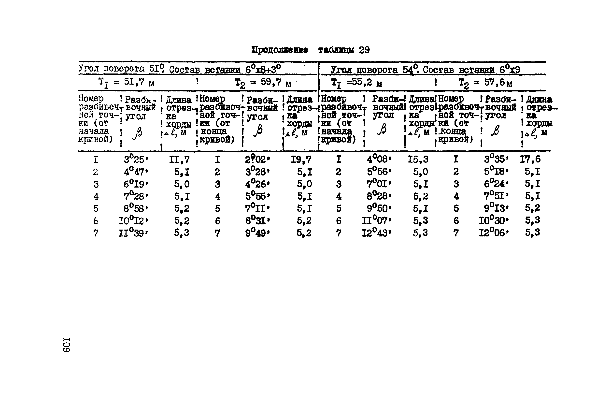 ВСН 156-83