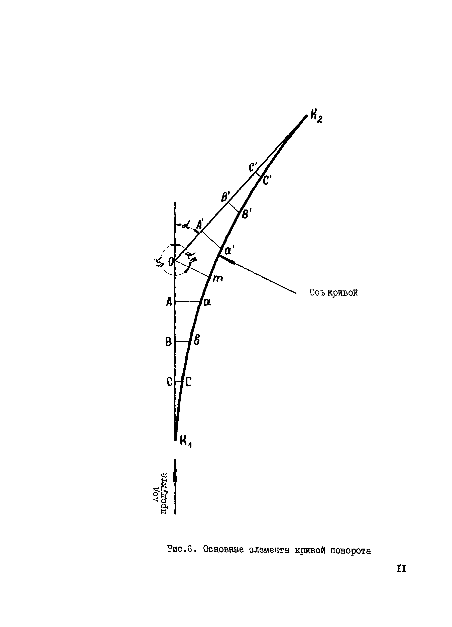 ВСН 156-83