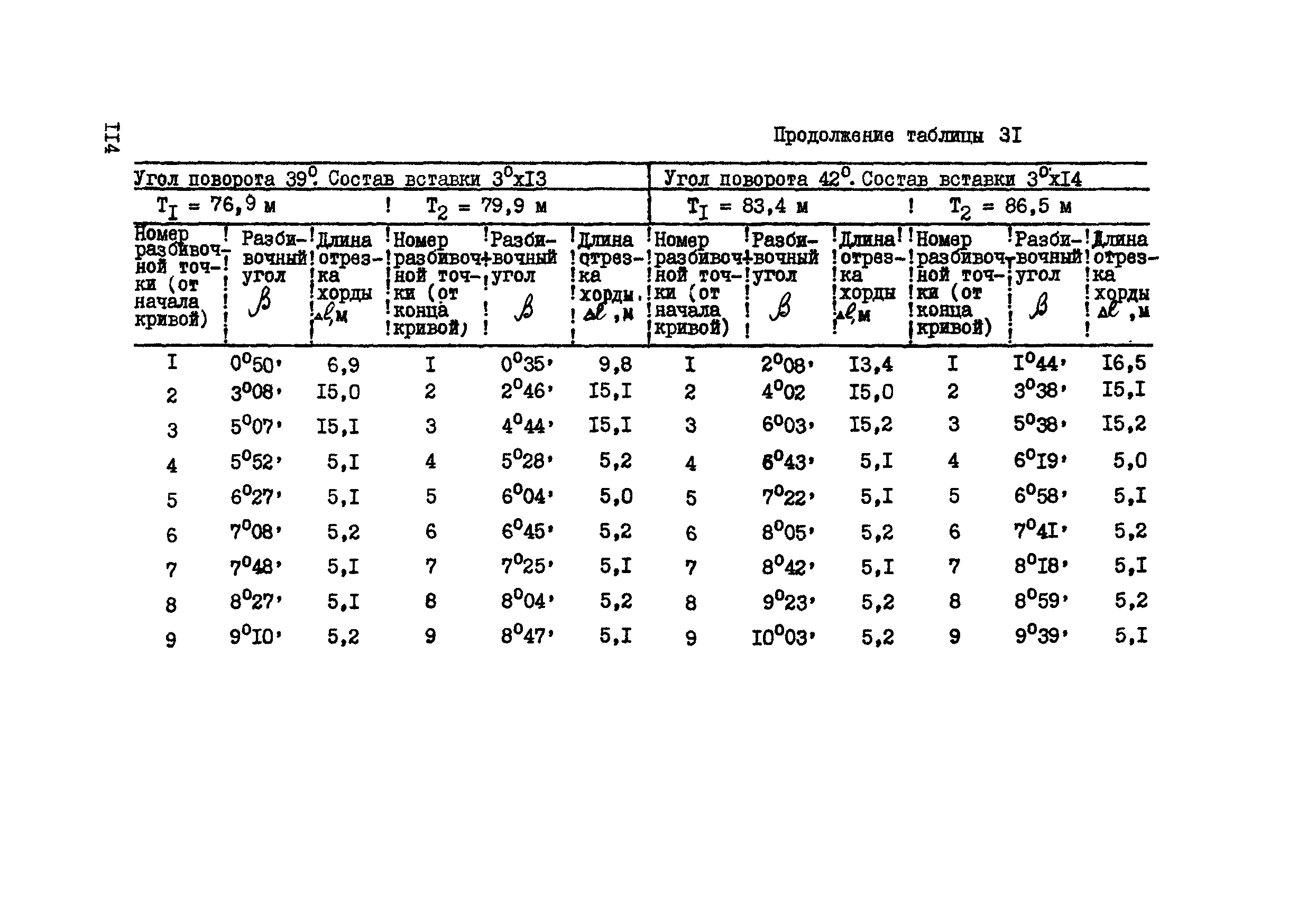 ВСН 156-83