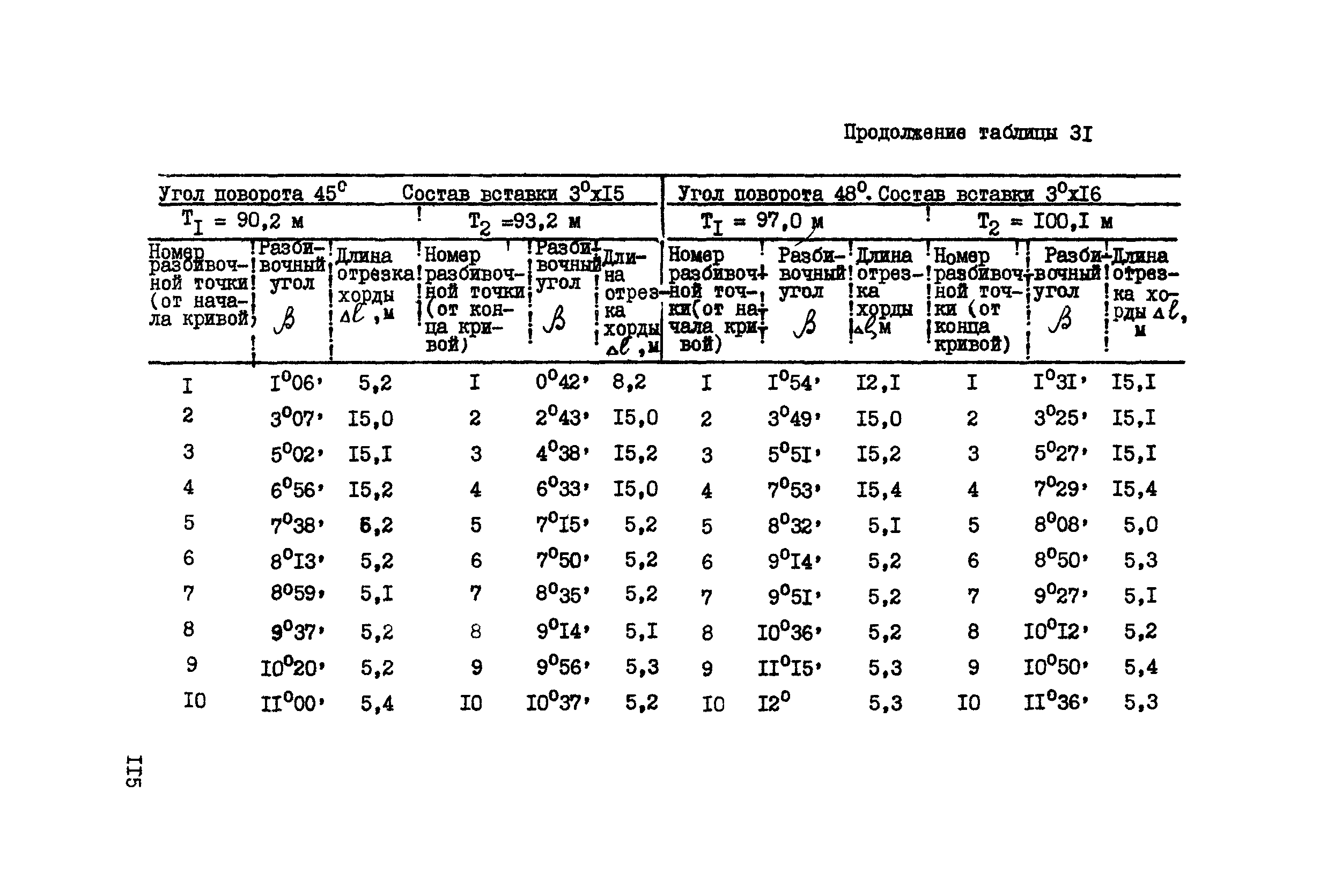 ВСН 156-83