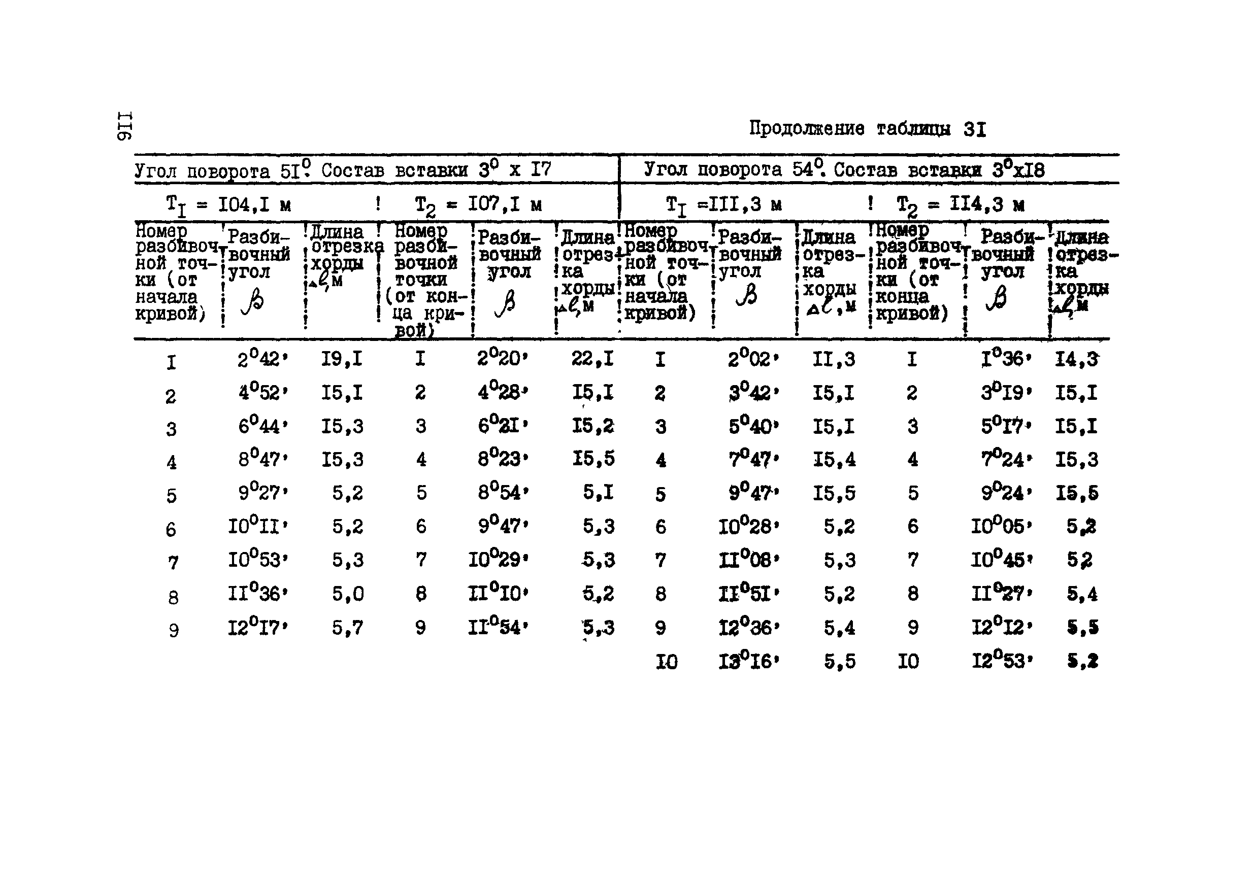 ВСН 156-83