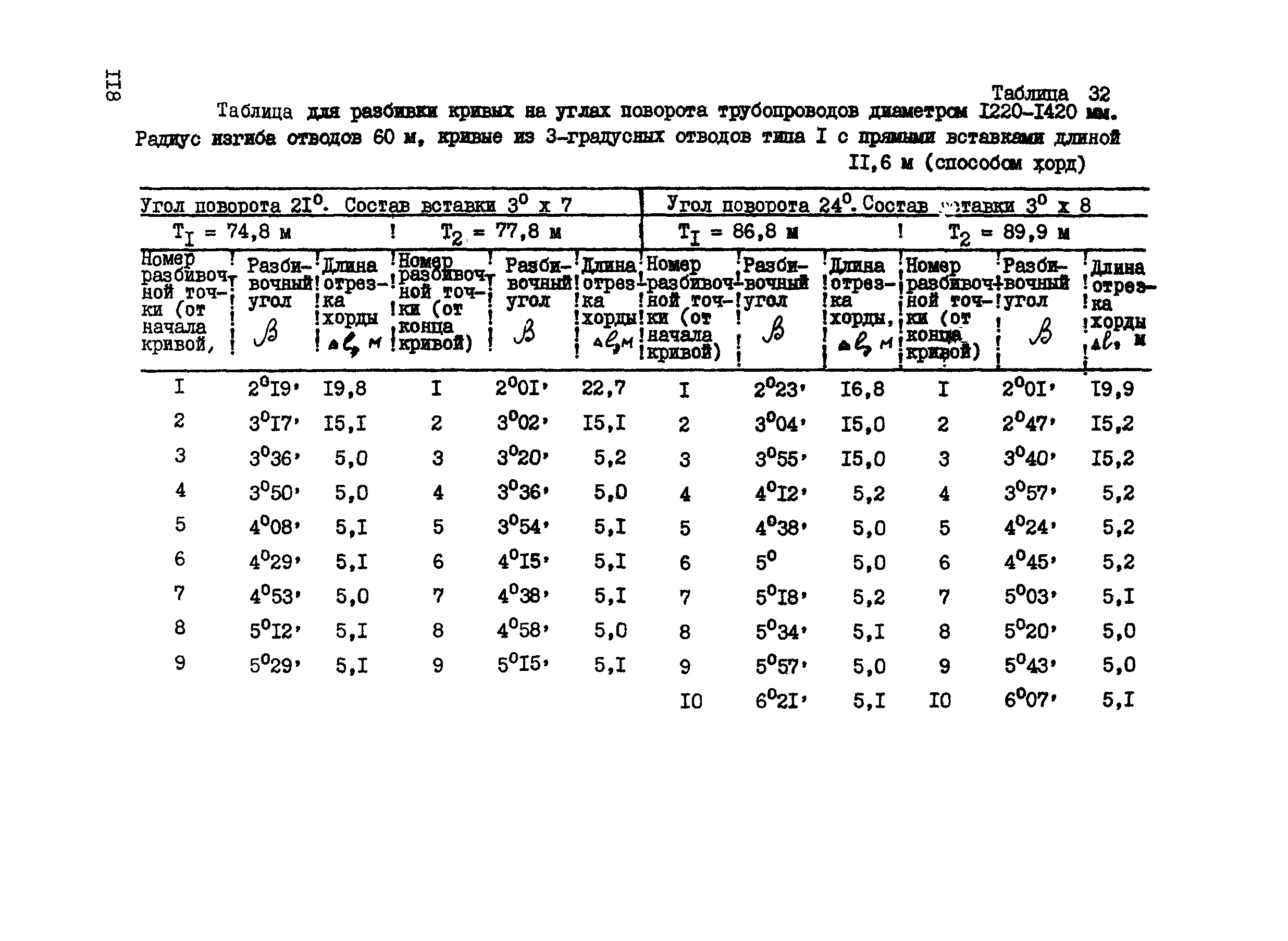 ВСН 156-83