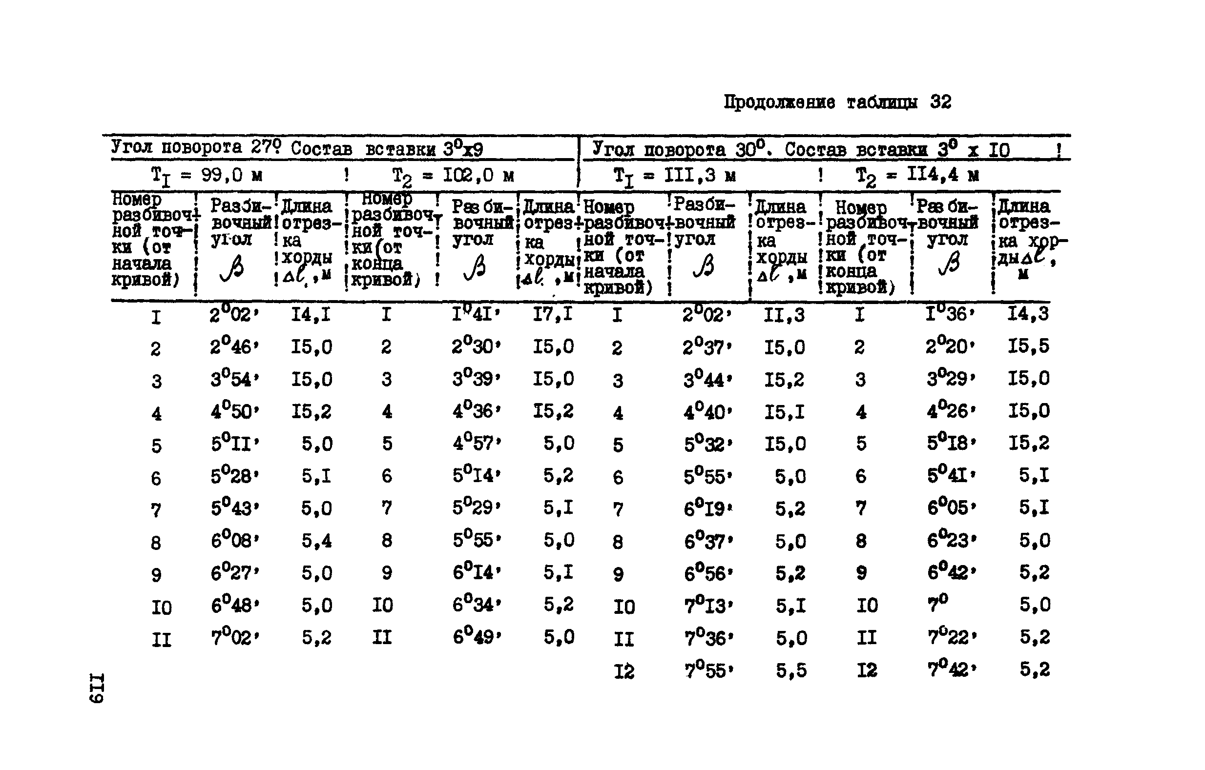 ВСН 156-83