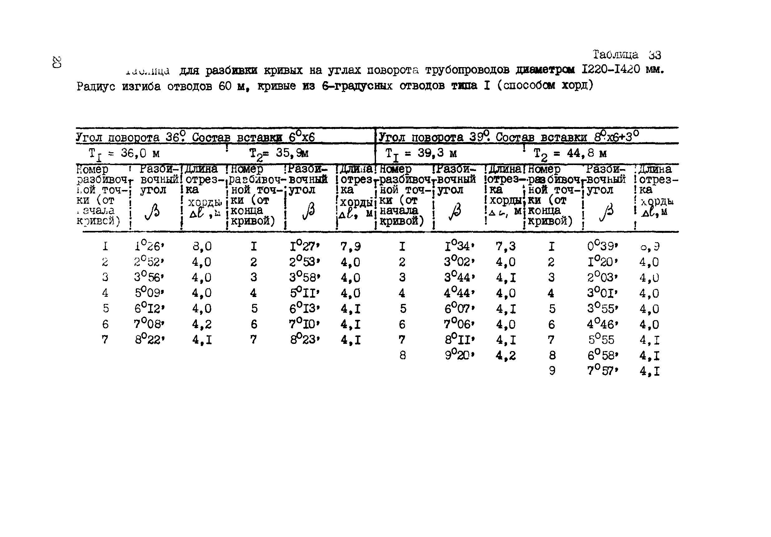 ВСН 156-83