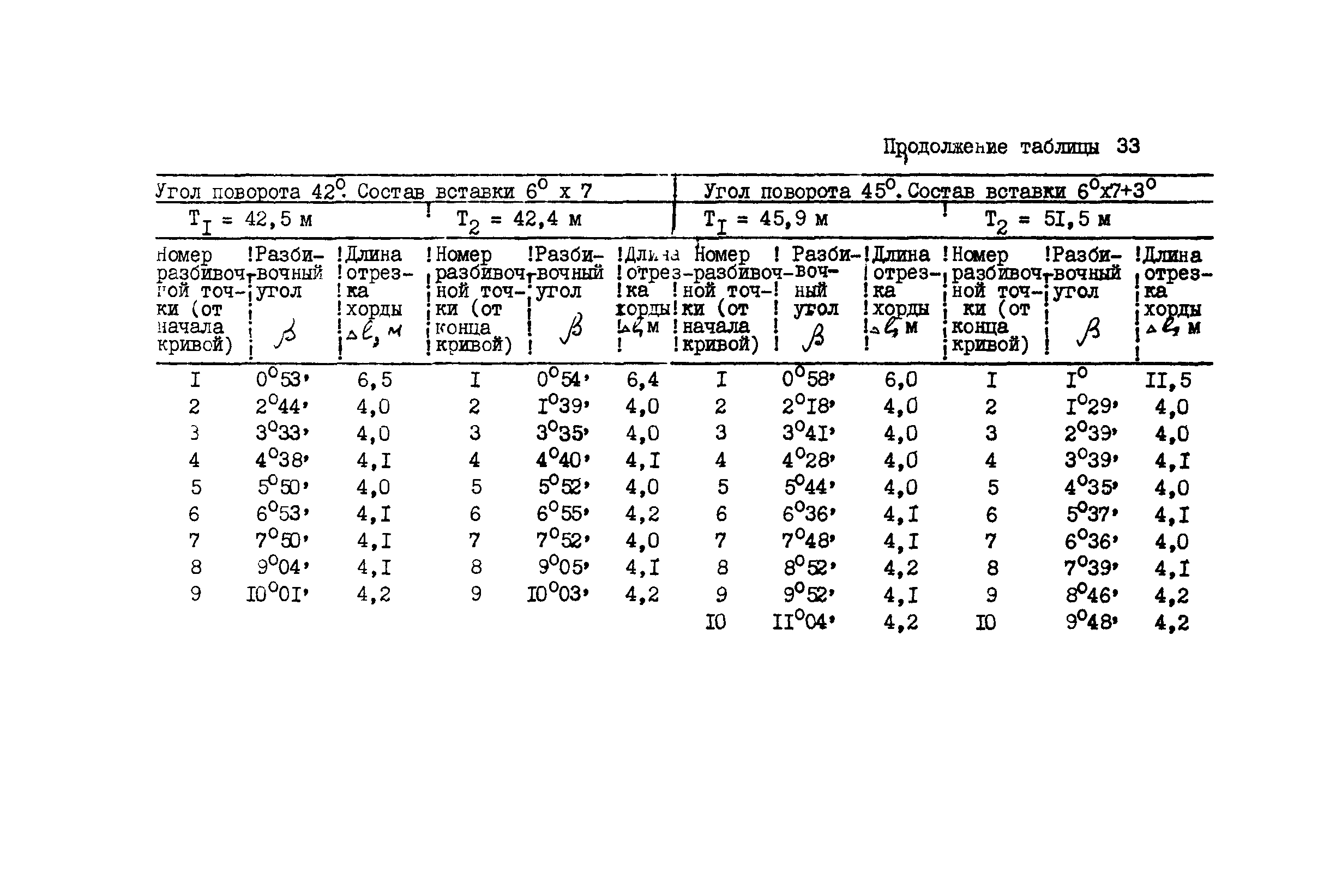 ВСН 156-83