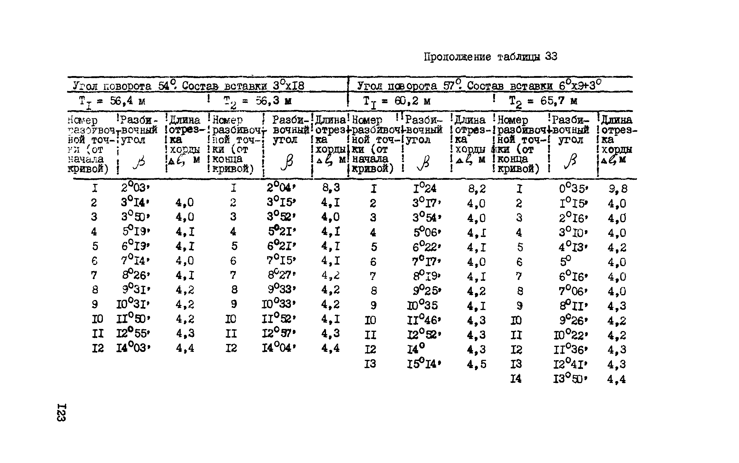 ВСН 156-83