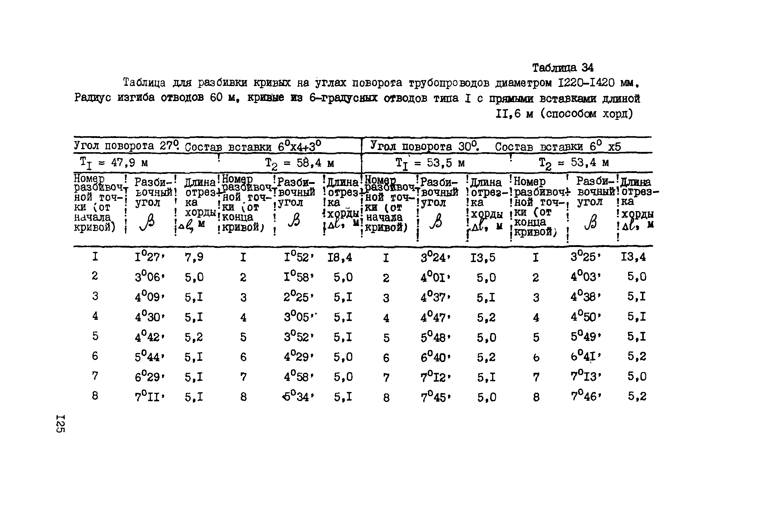 ВСН 156-83