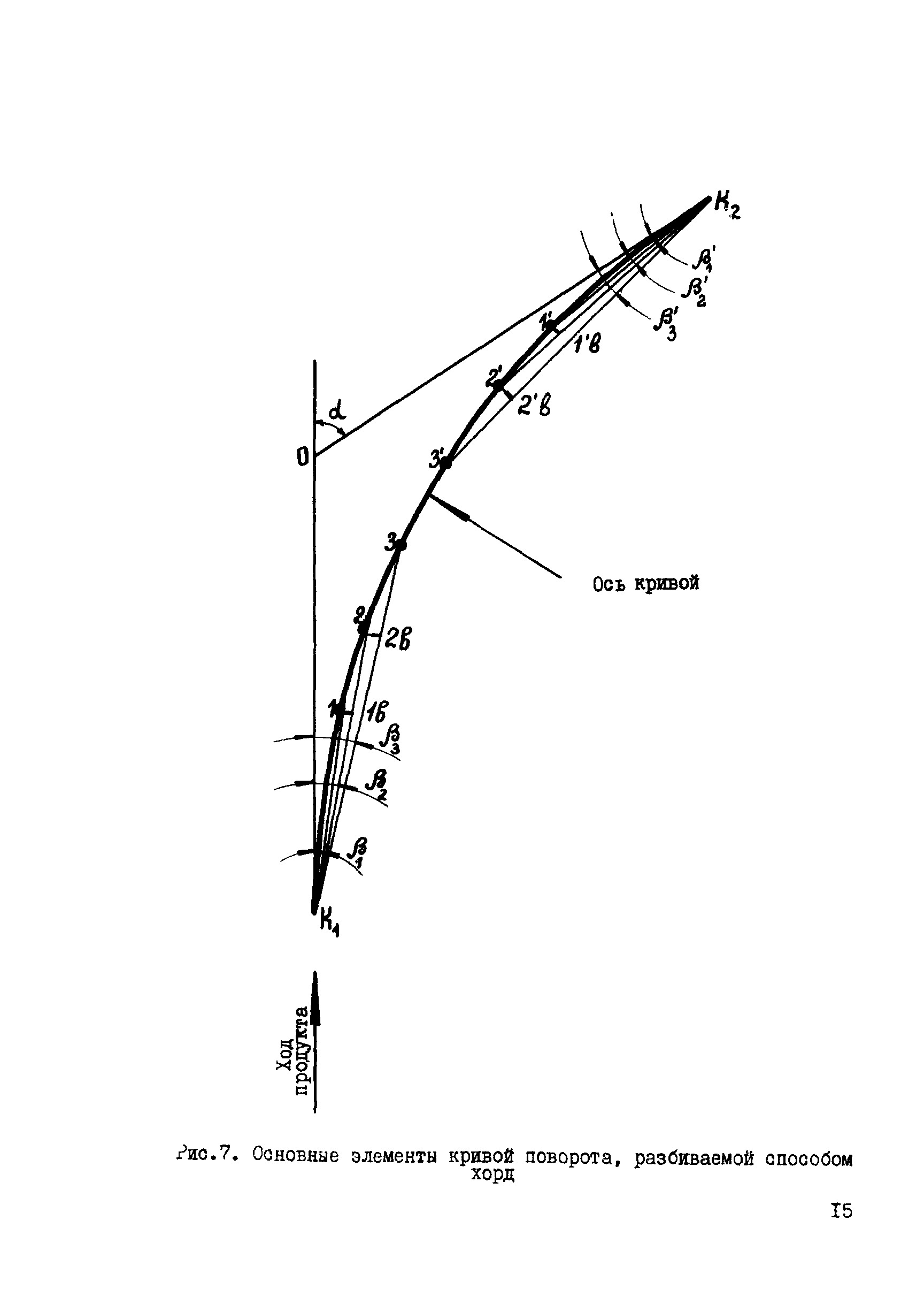 ВСН 156-83