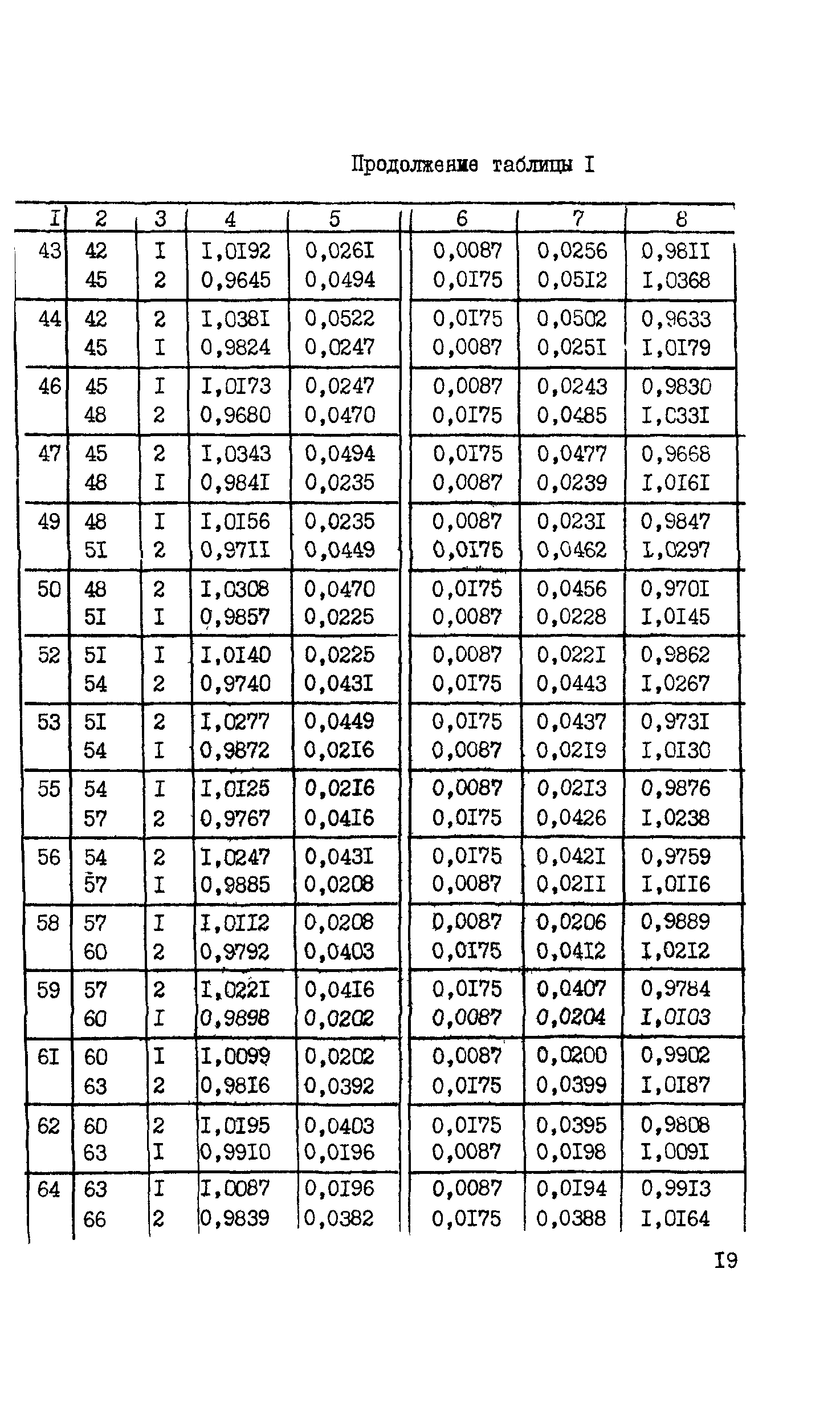 ВСН 156-83