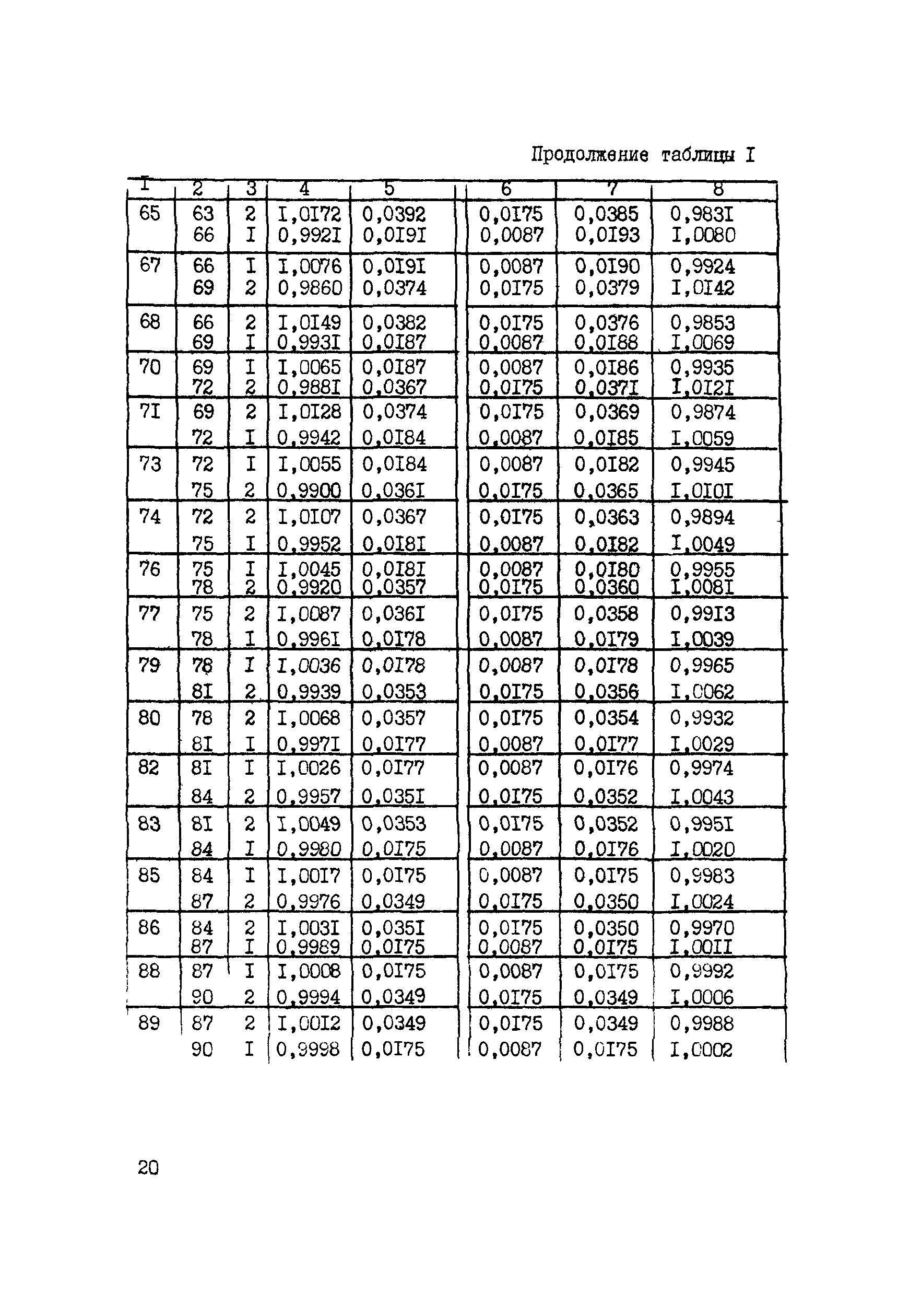 ВСН 156-83