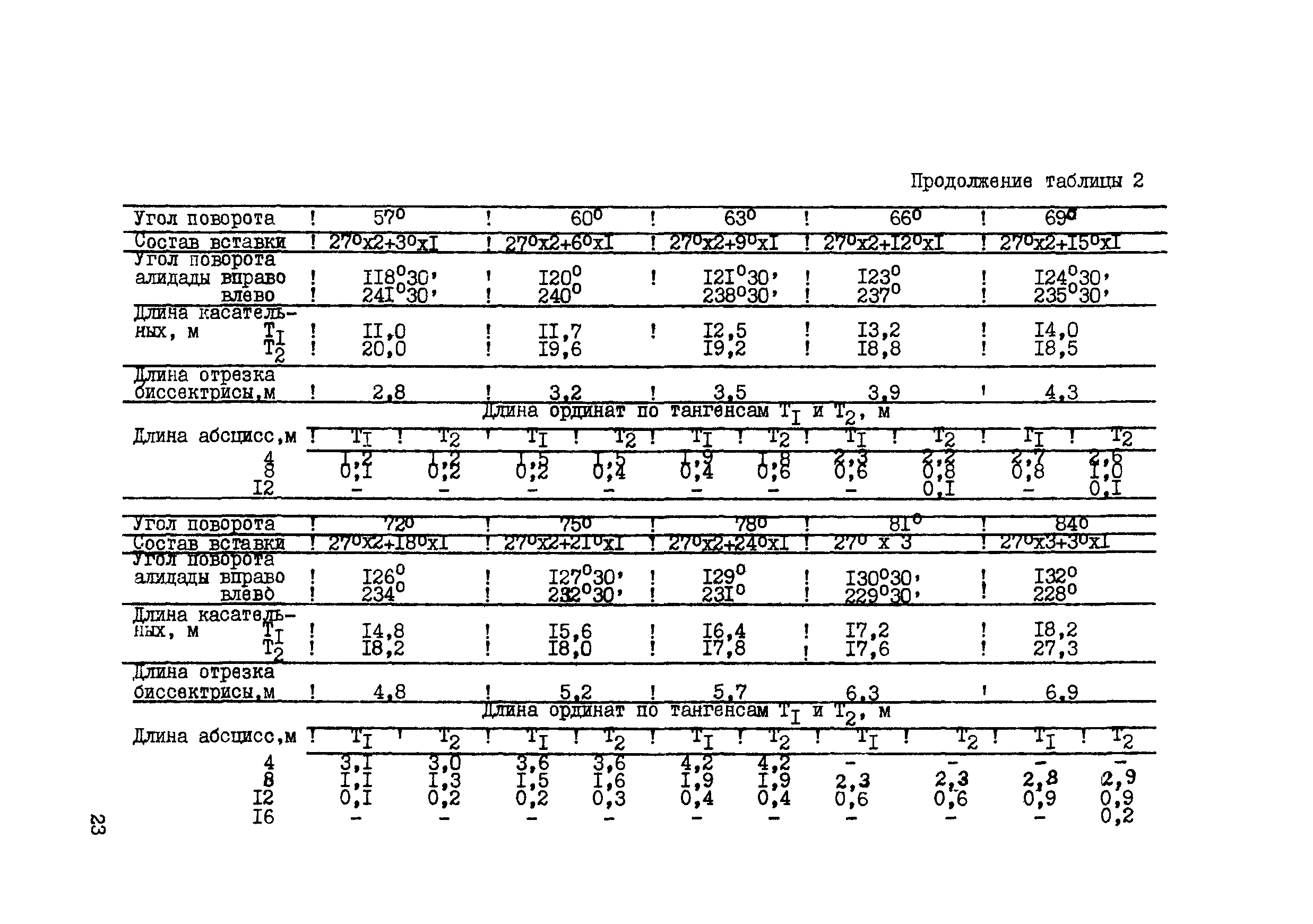 ВСН 156-83