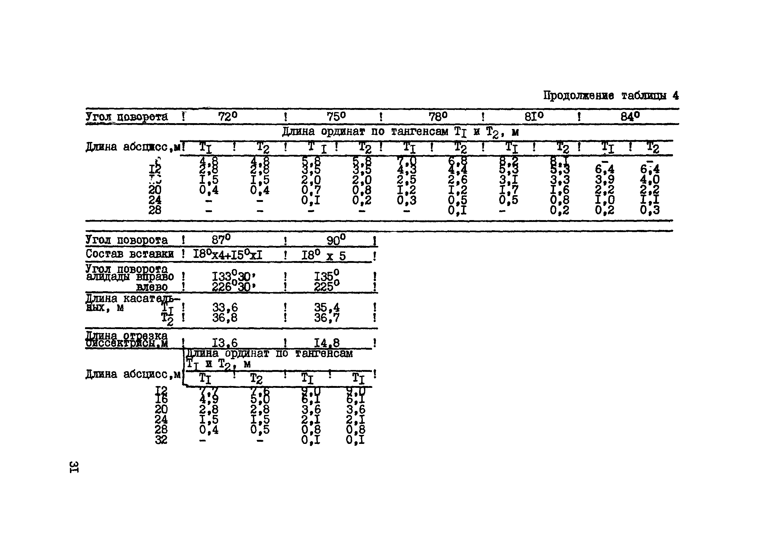 ВСН 156-83