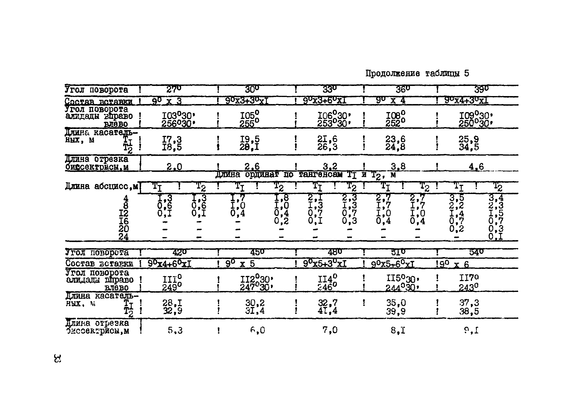 ВСН 156-83