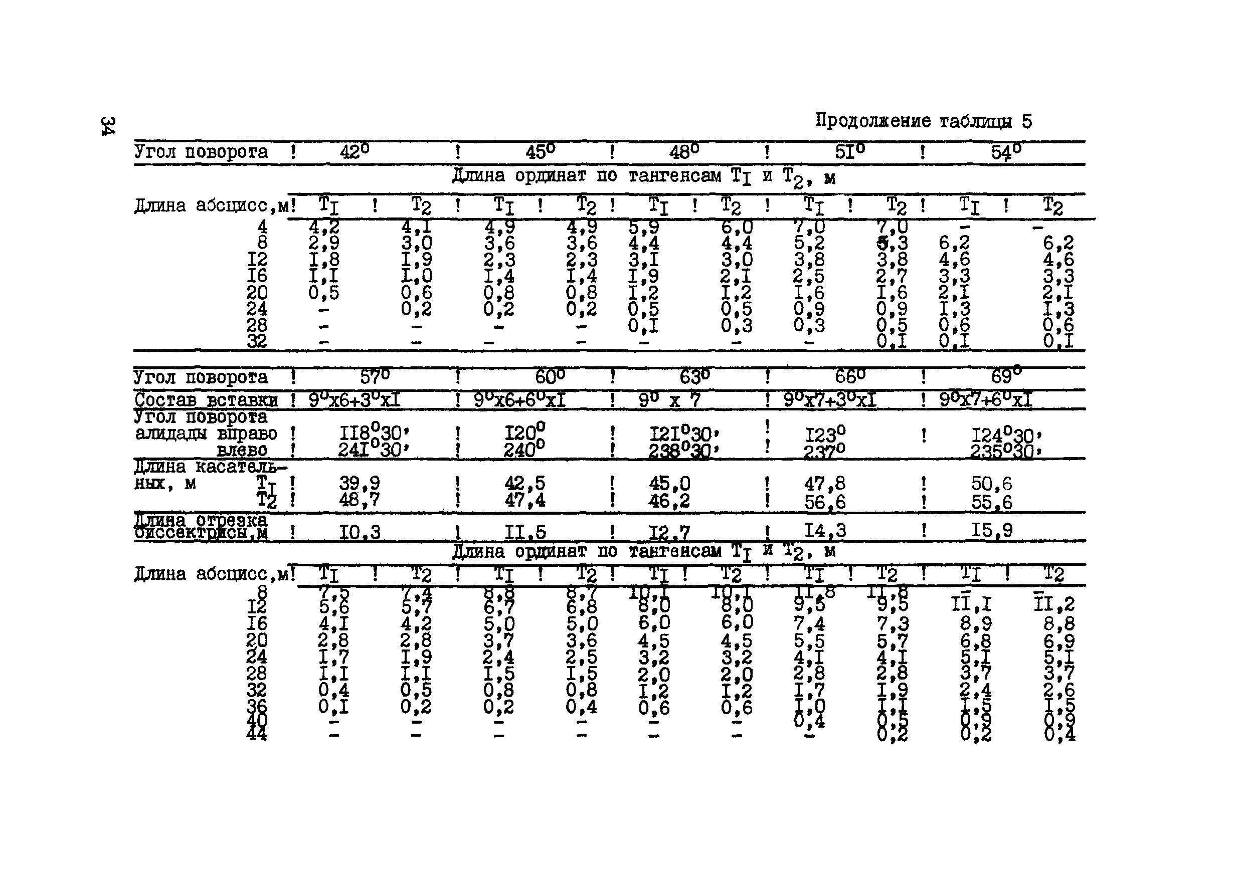 ВСН 156-83