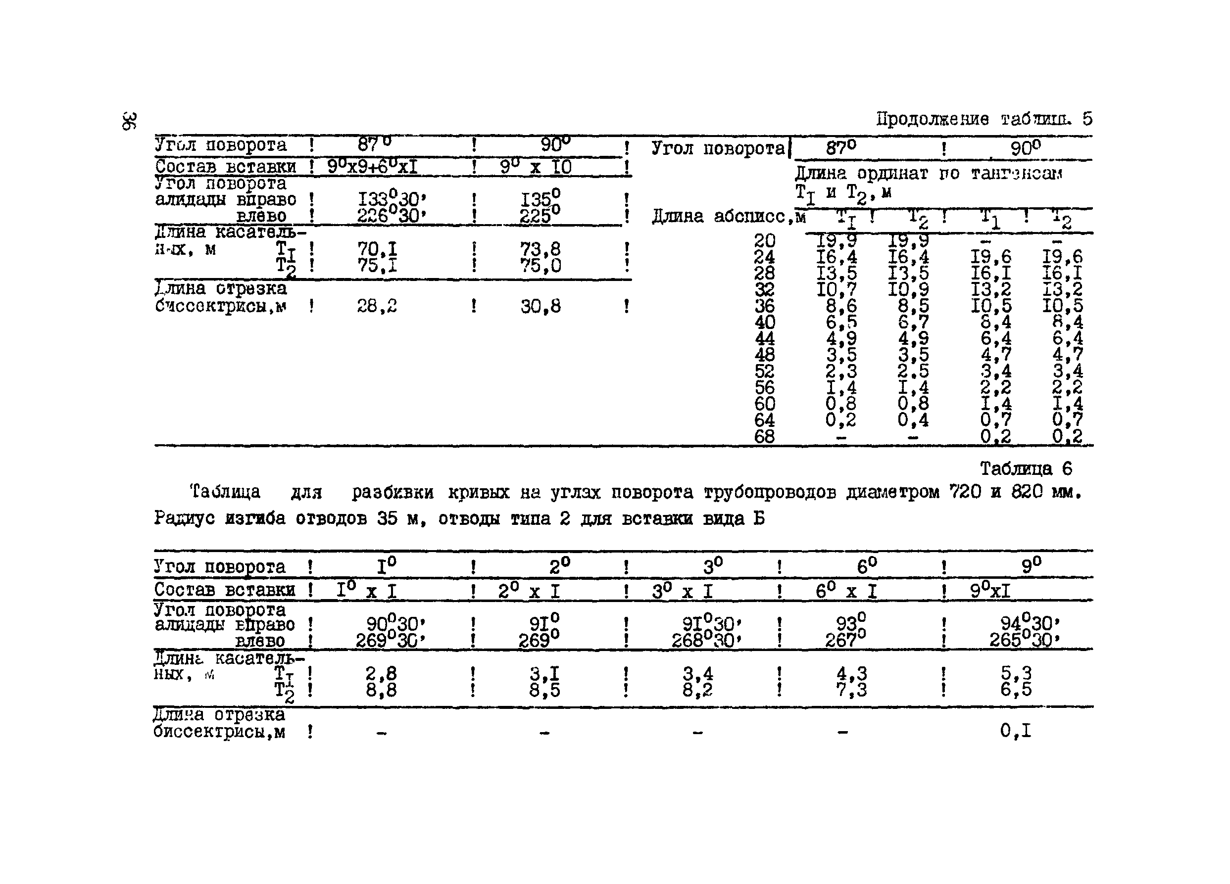 ВСН 156-83