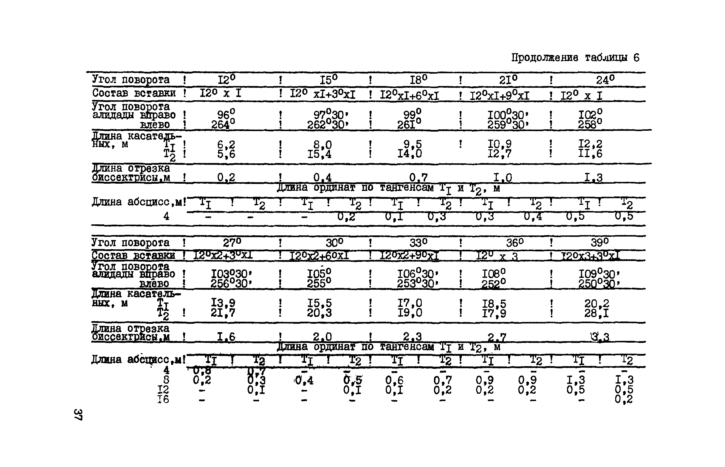 ВСН 156-83