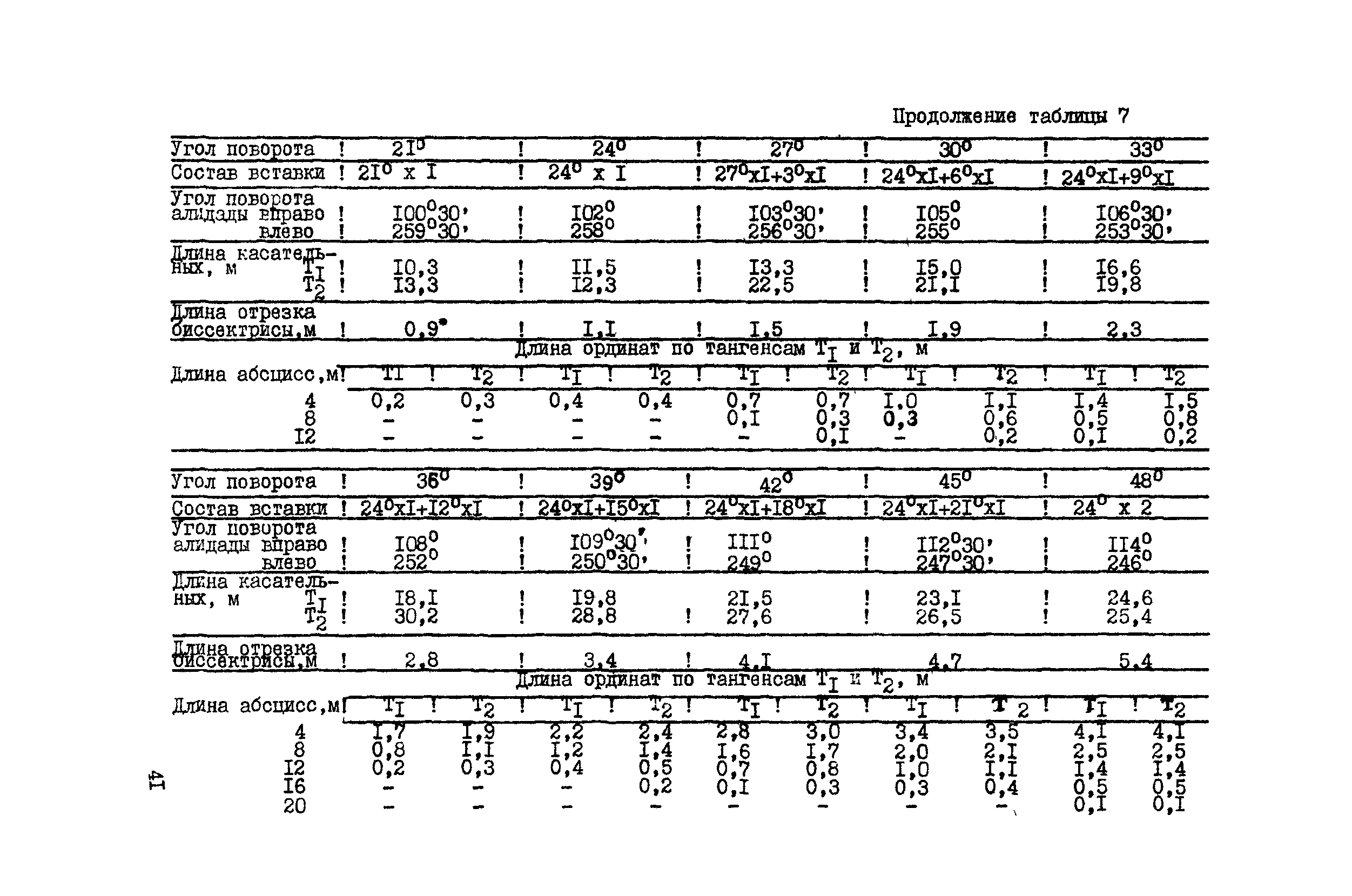 ВСН 156-83