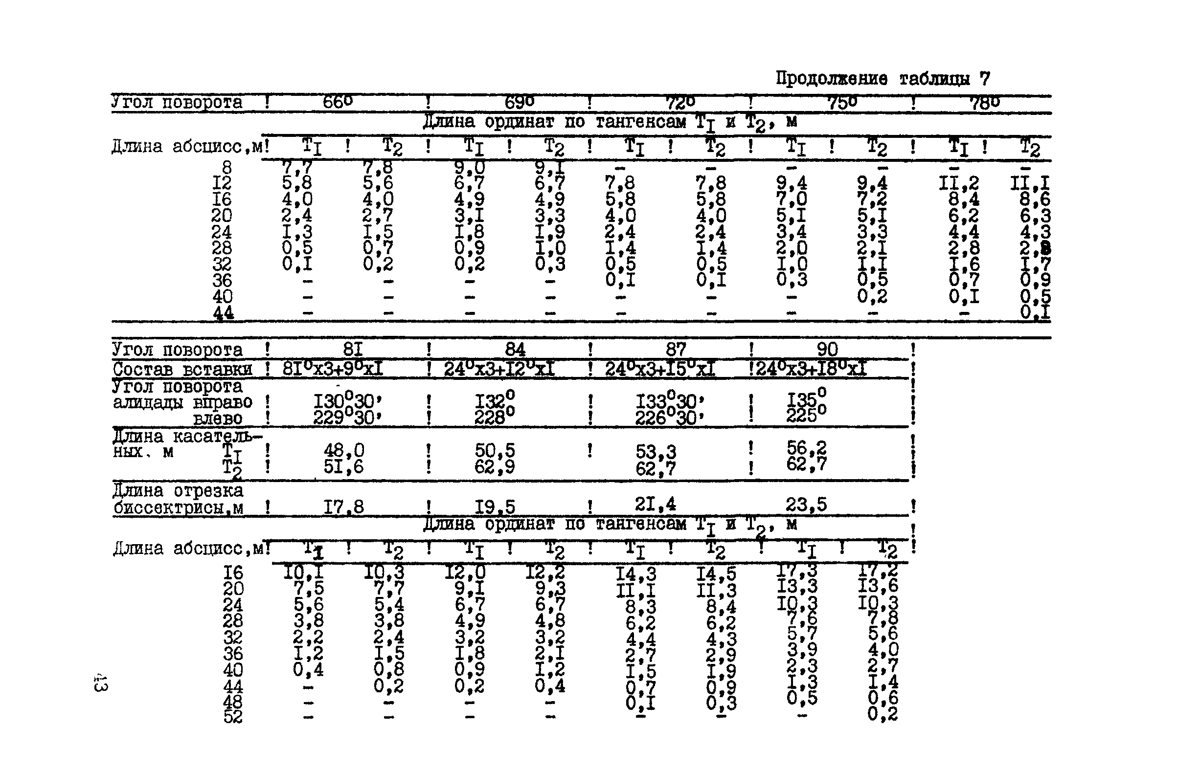 ВСН 156-83