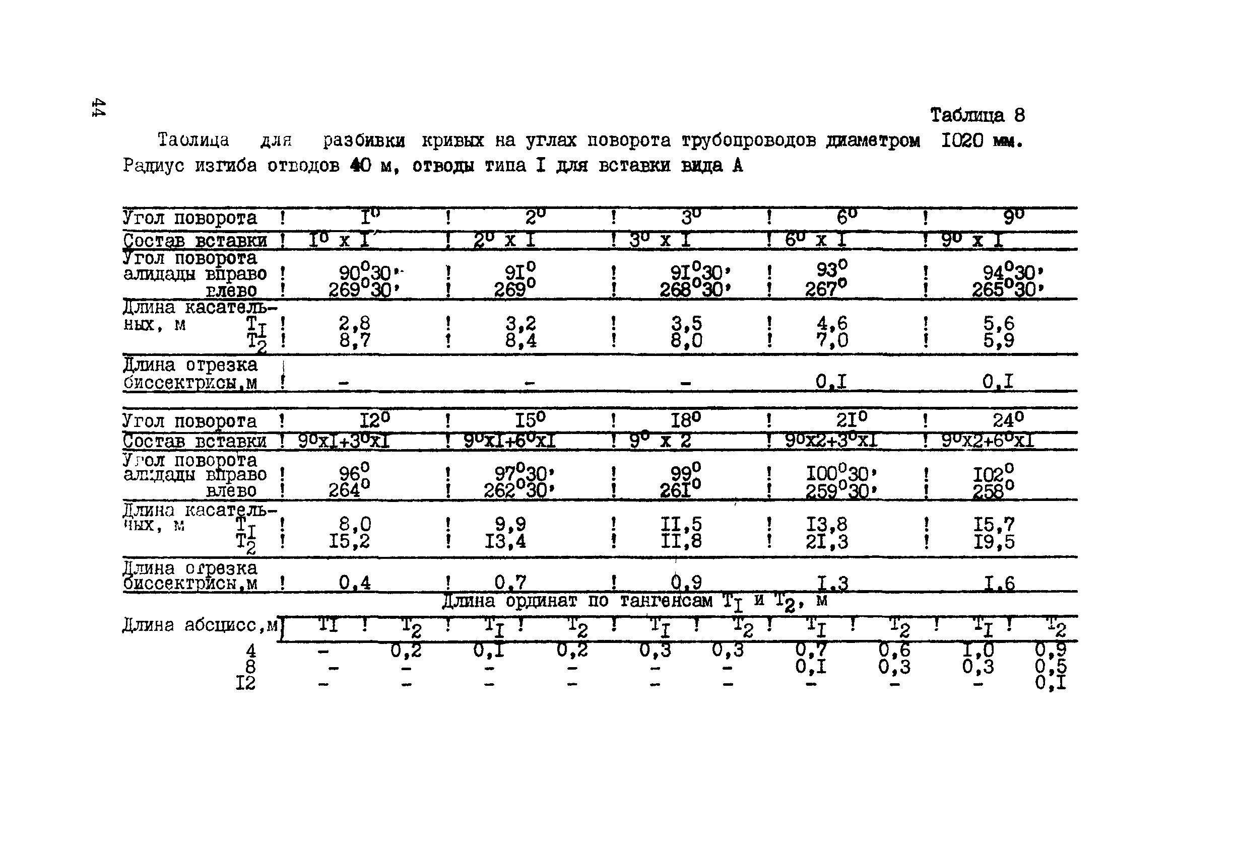 ВСН 156-83