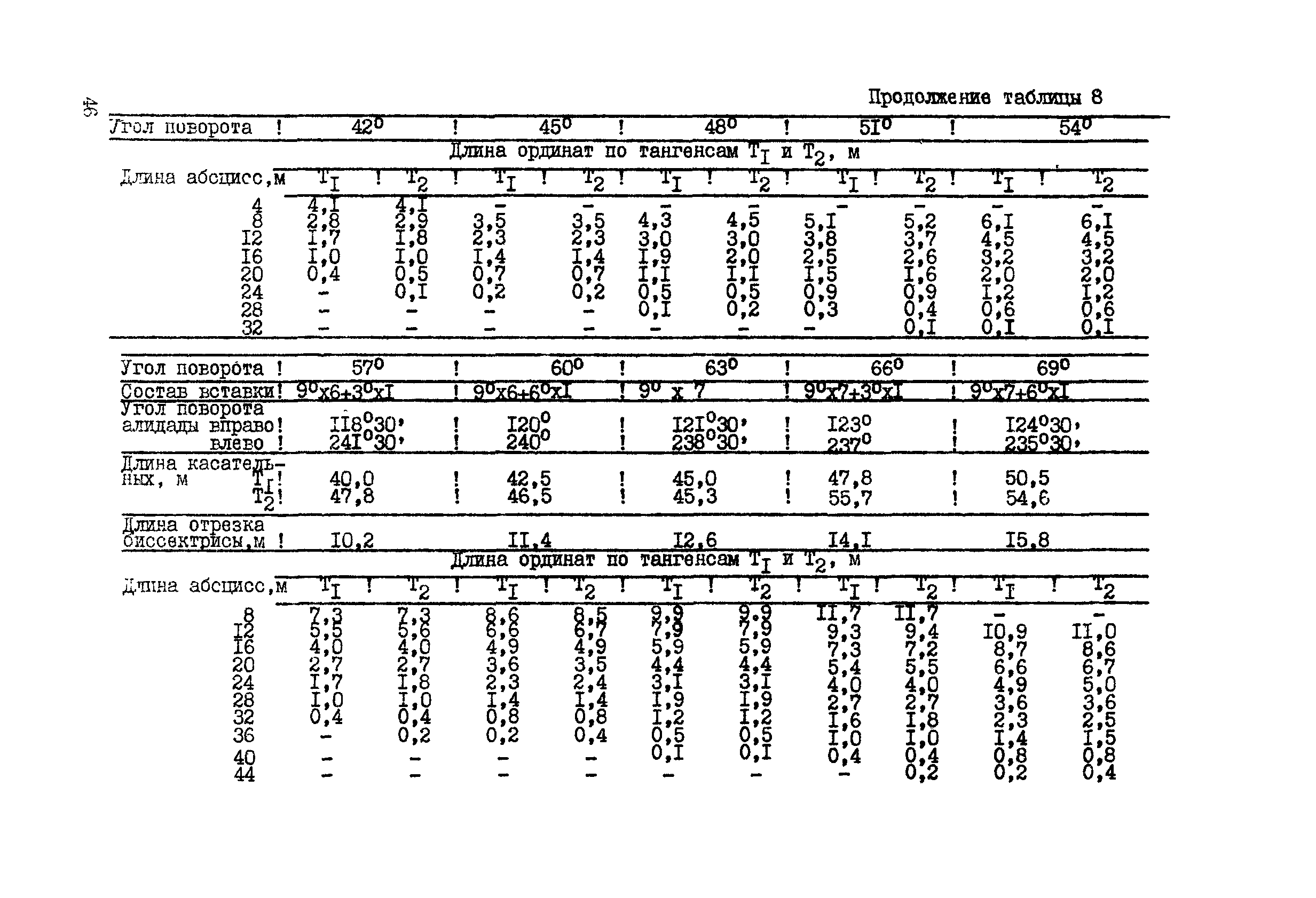 ВСН 156-83