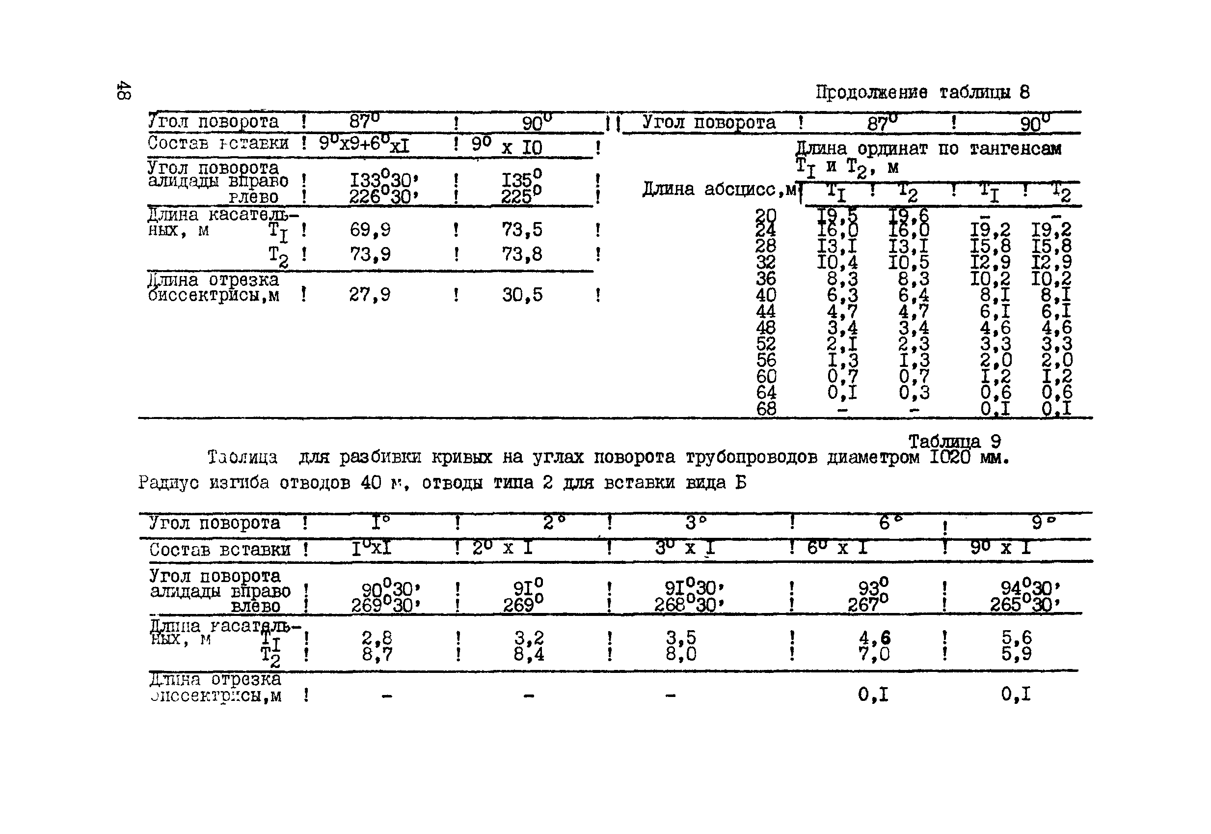 ВСН 156-83