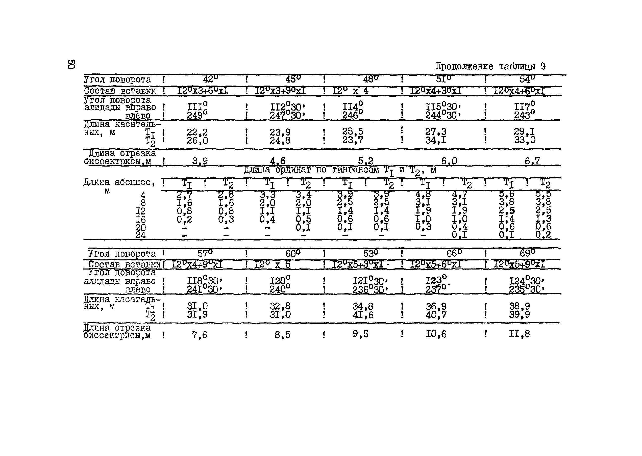 ВСН 156-83