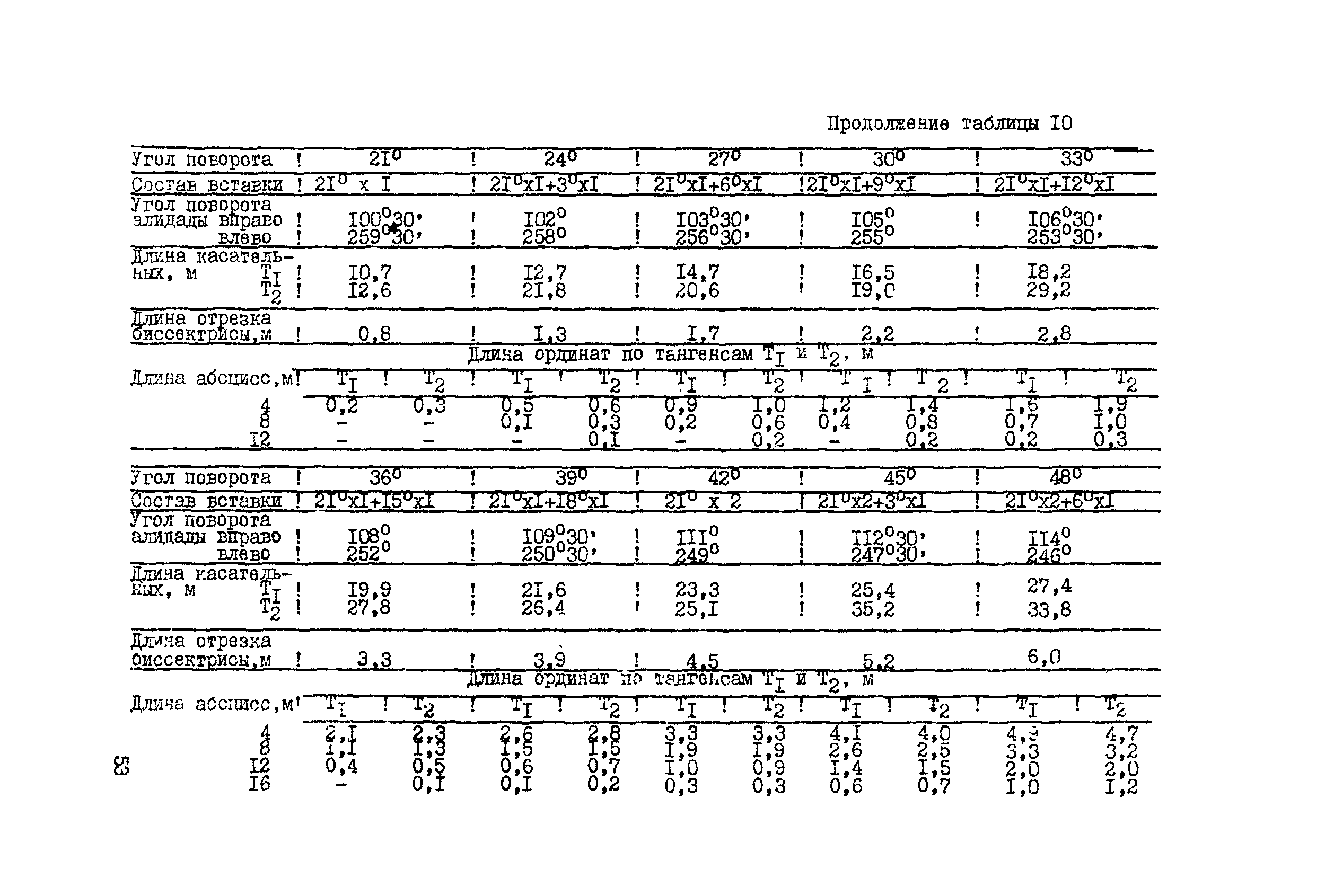 ВСН 156-83