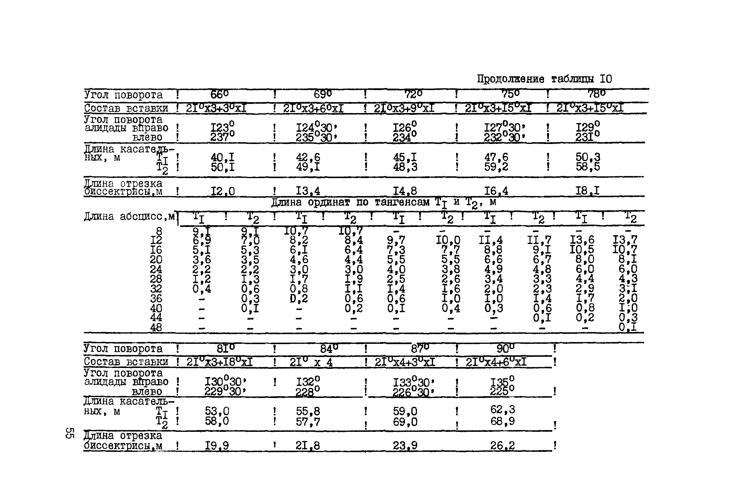 ВСН 156-83