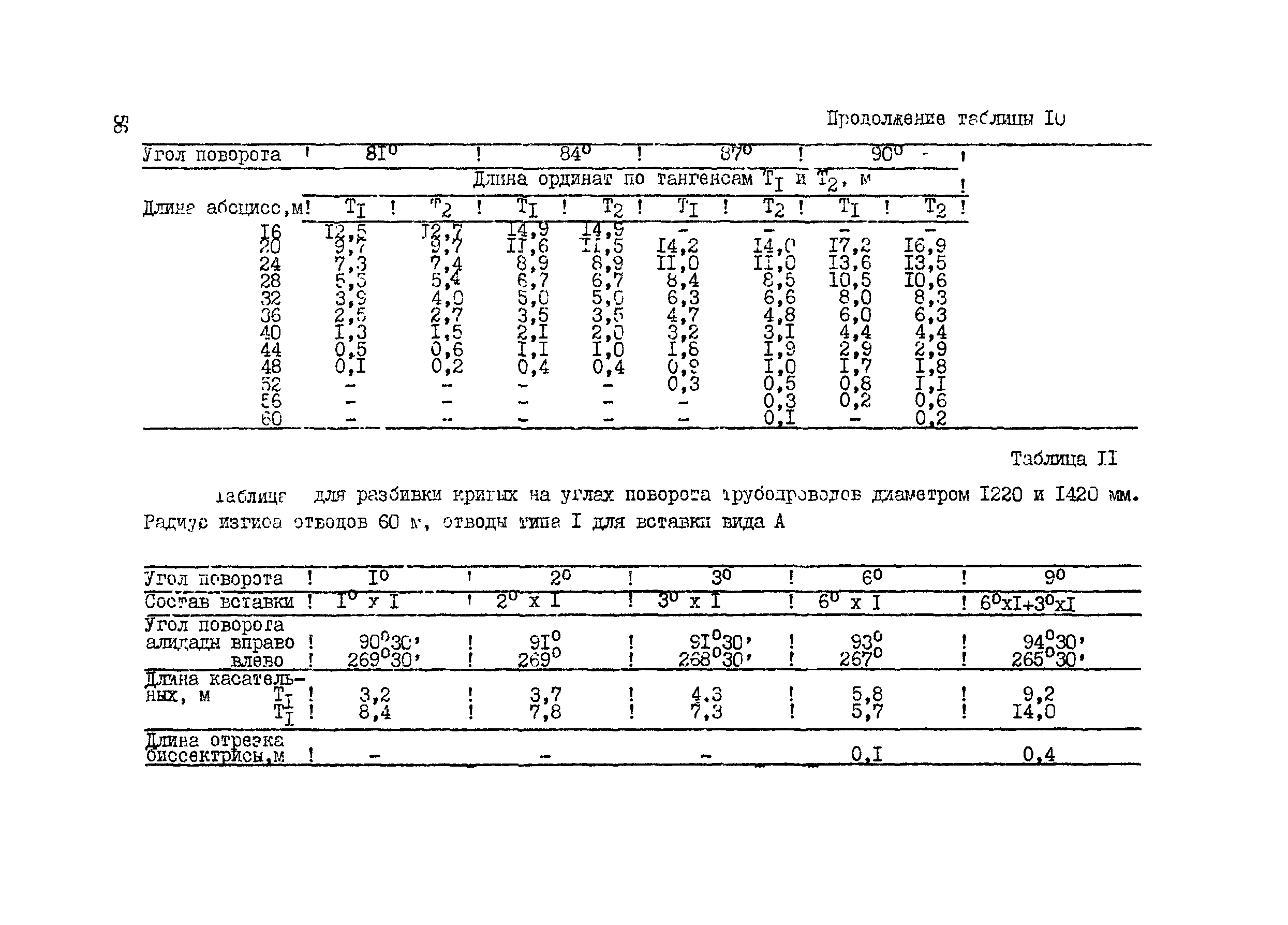 ВСН 156-83