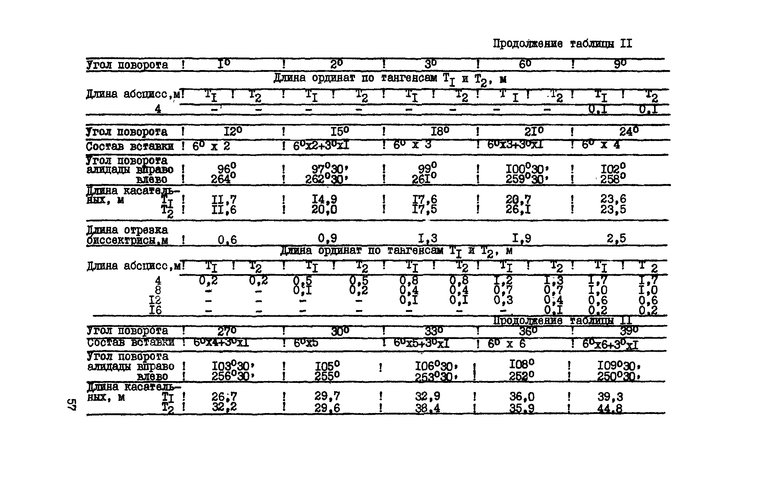 ВСН 156-83