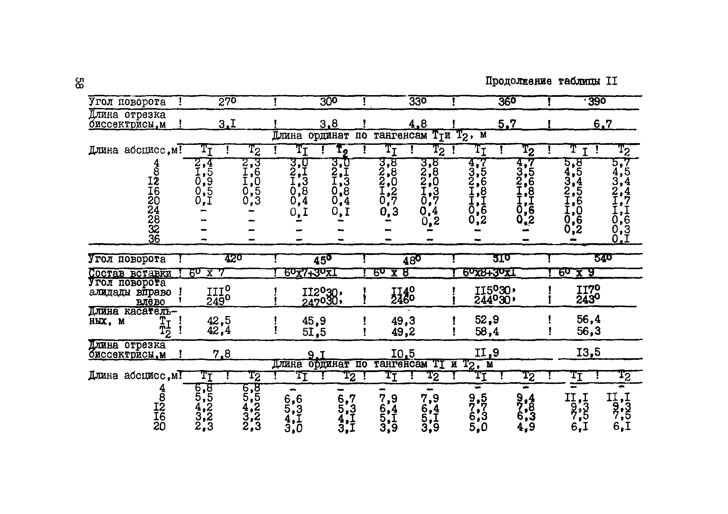 ВСН 156-83