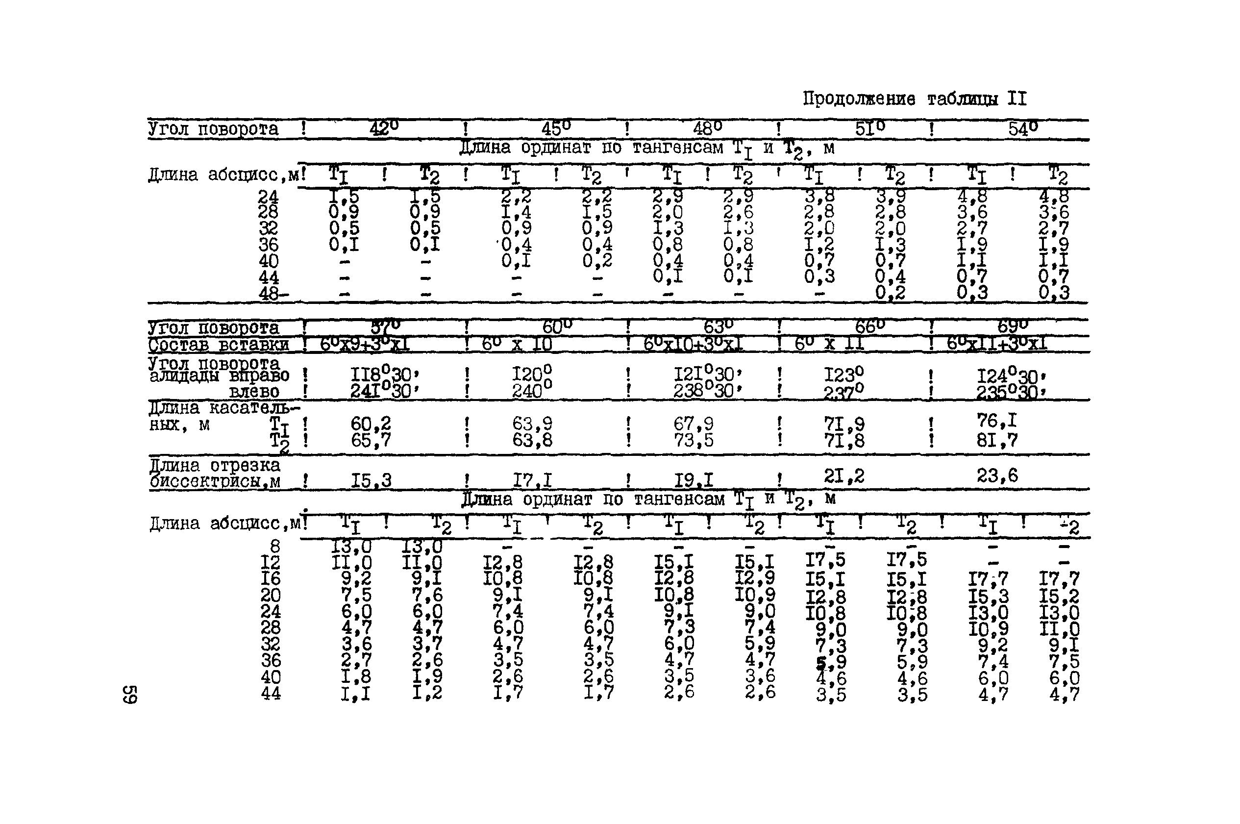 ВСН 156-83