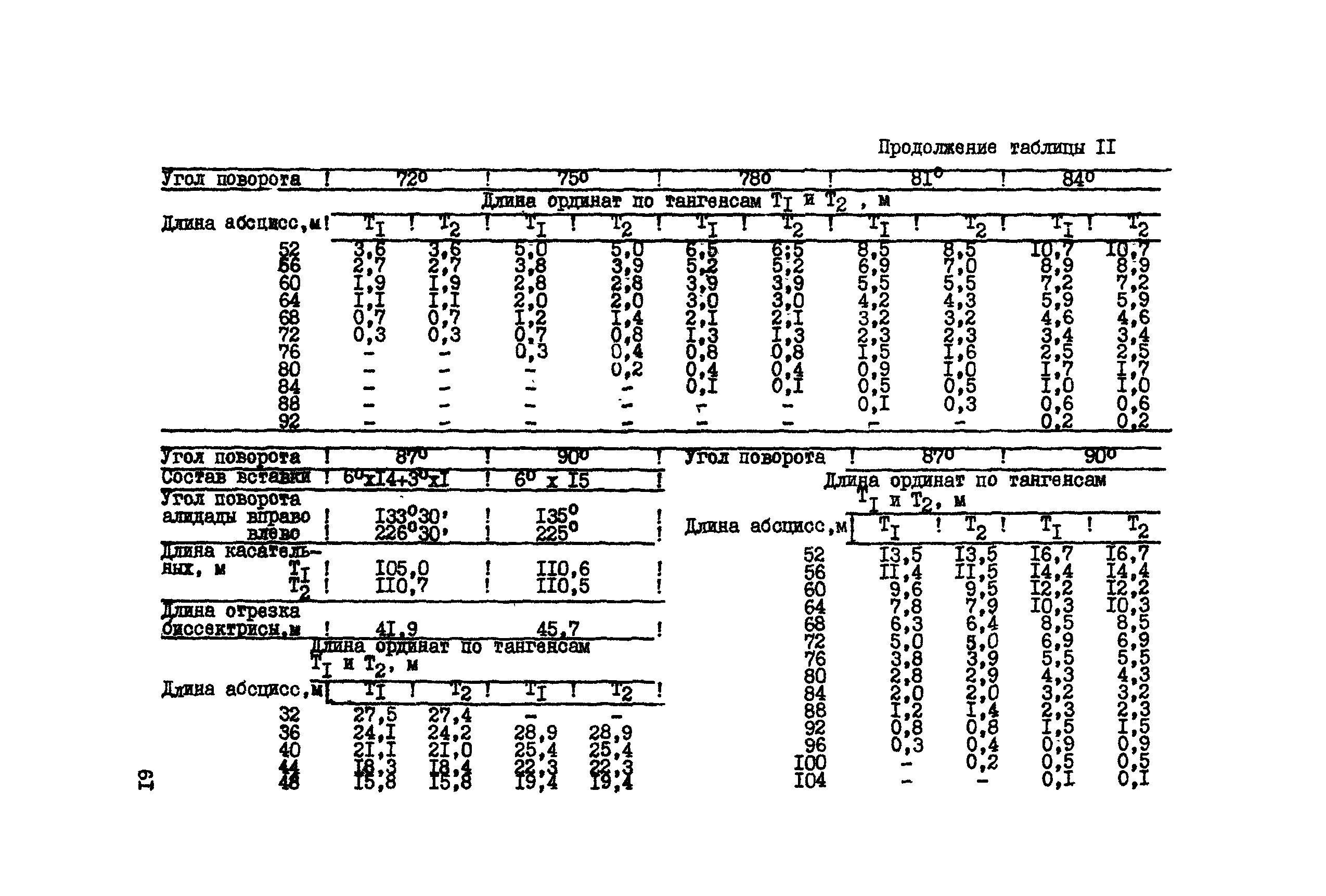 ВСН 156-83