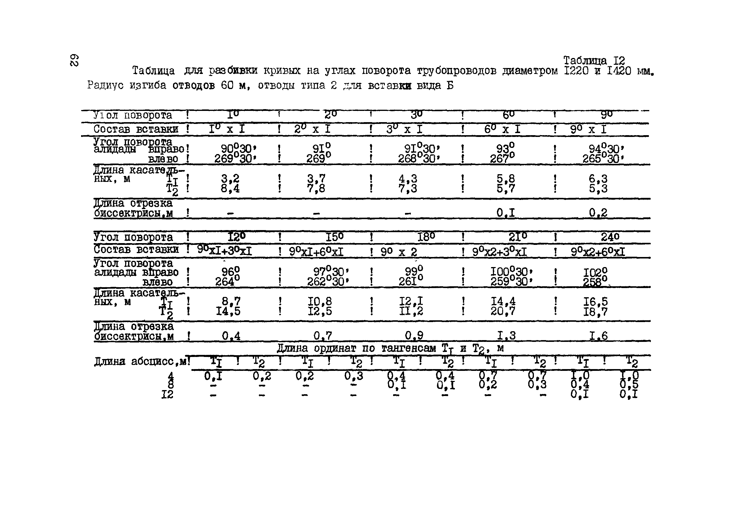 ВСН 156-83