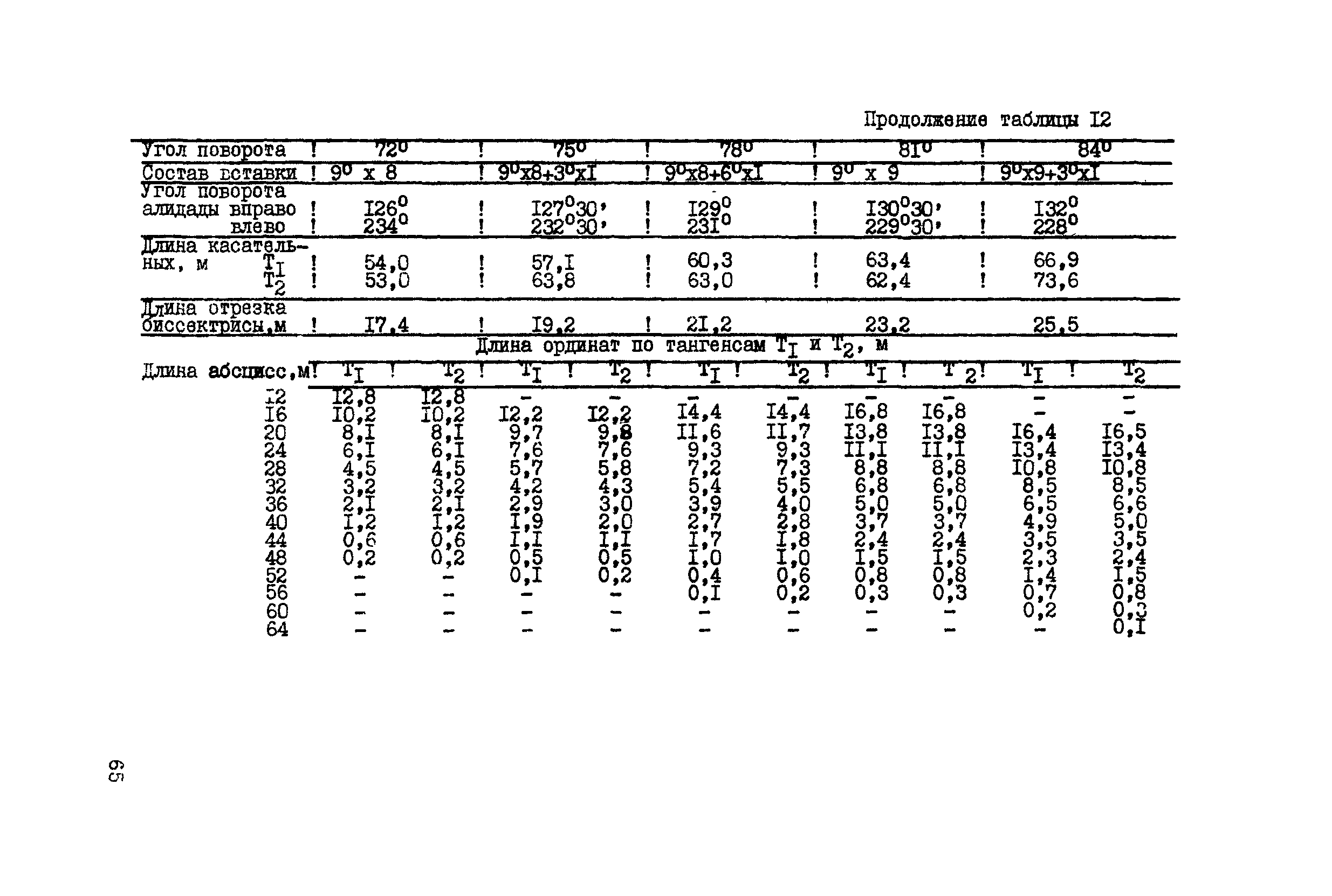 ВСН 156-83