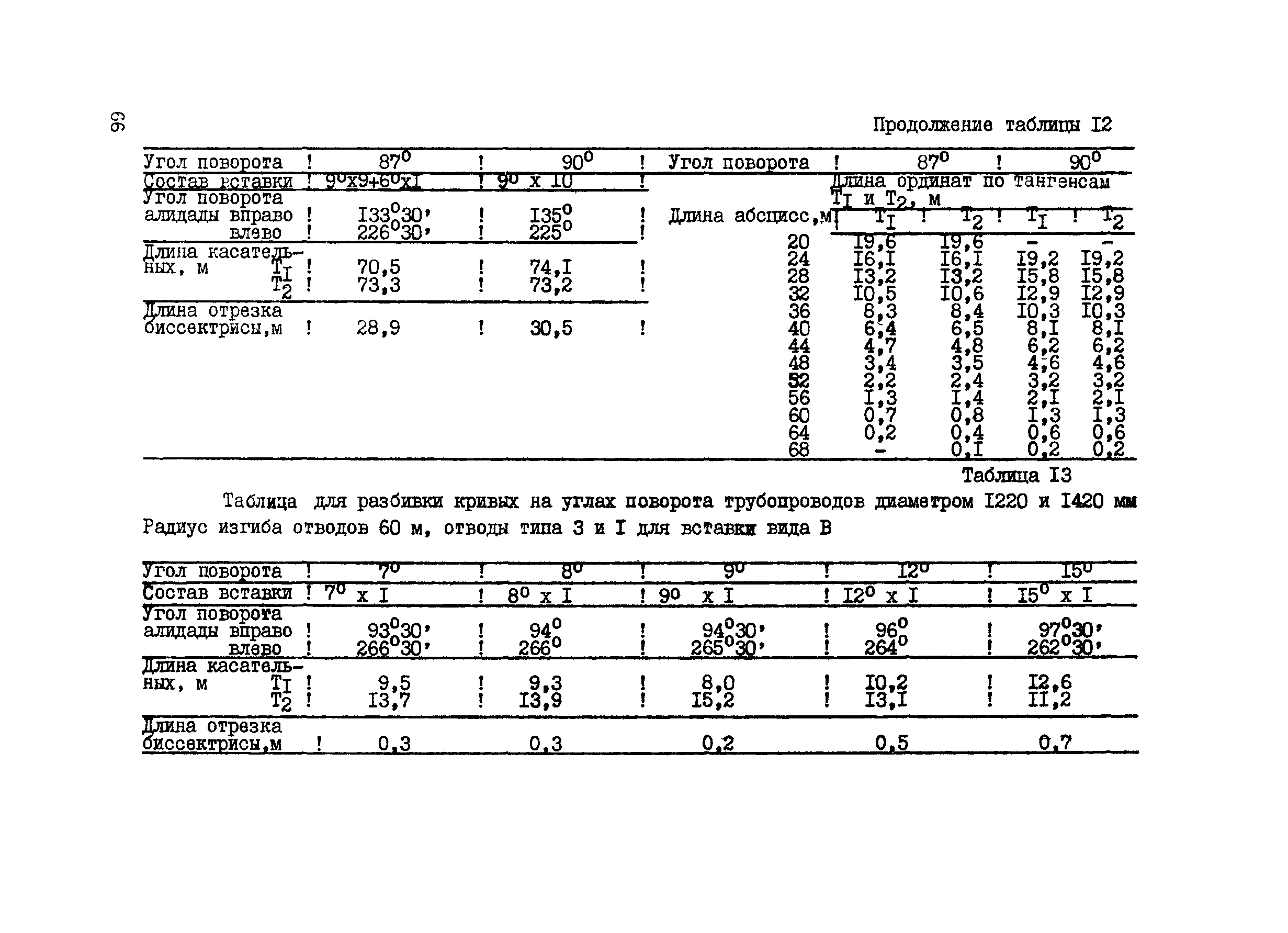 ВСН 156-83